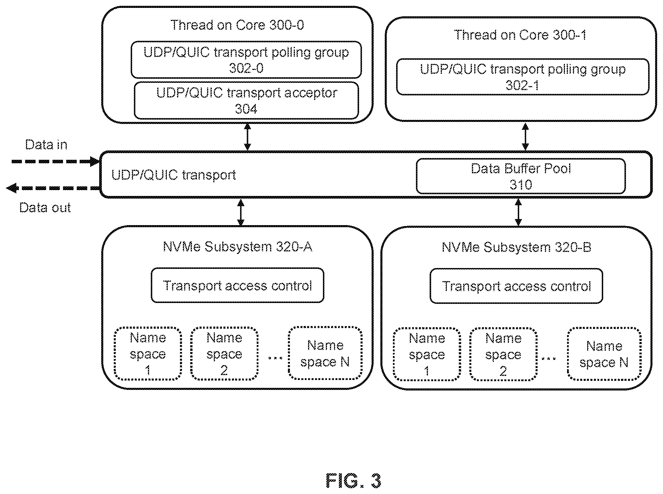 Patent US12395453 Figure 4 – Data access technologies