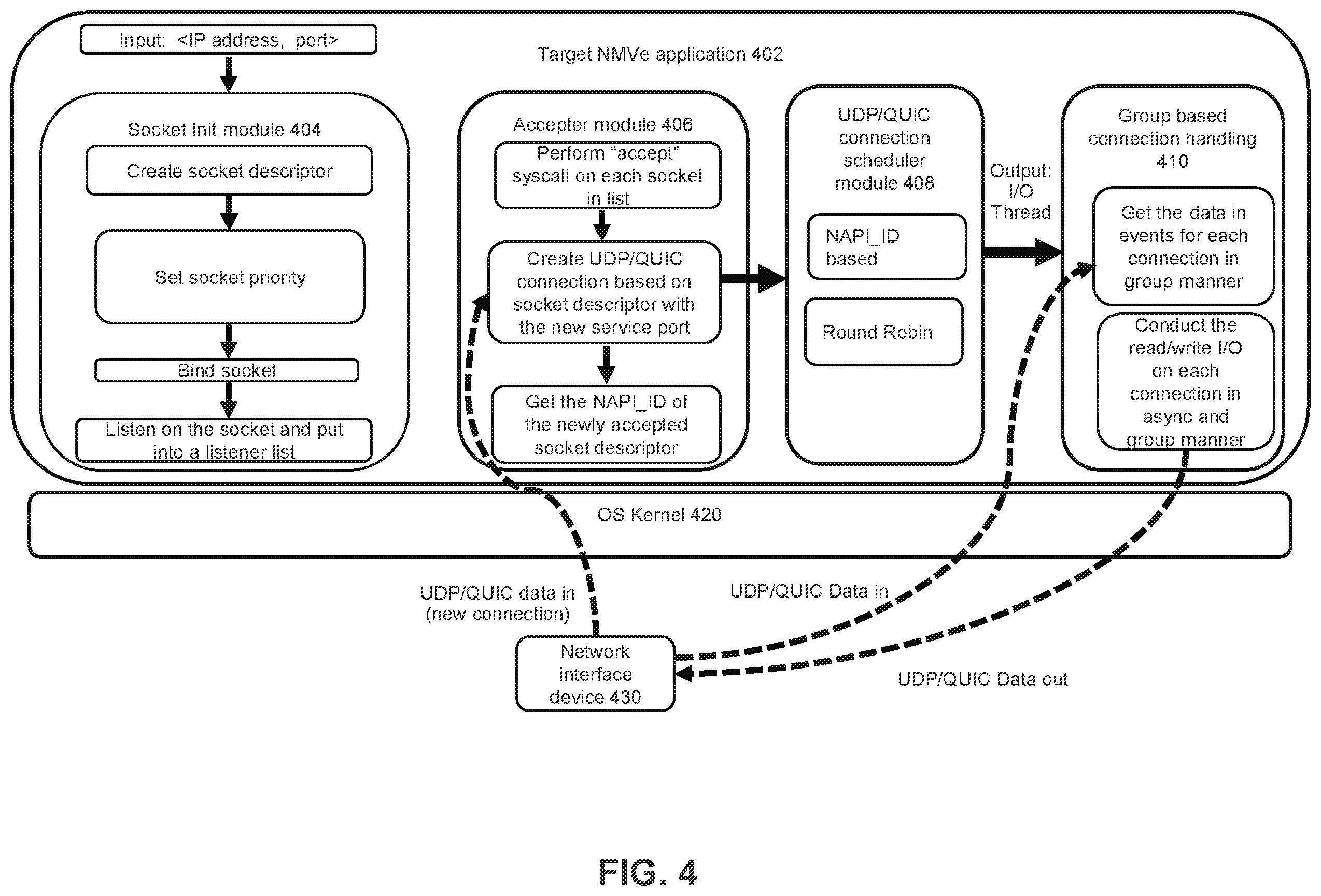 Patent US12395453 Figure 5 – Data access technologies