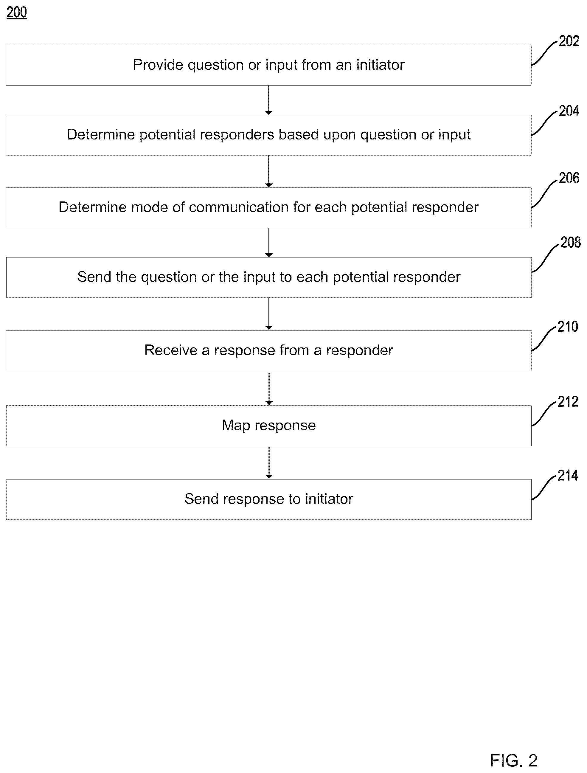 Patent US12395454 Figure 2 – Two-way real time communication system that allows asymmetric participation in conversations across multiple electronic platforms