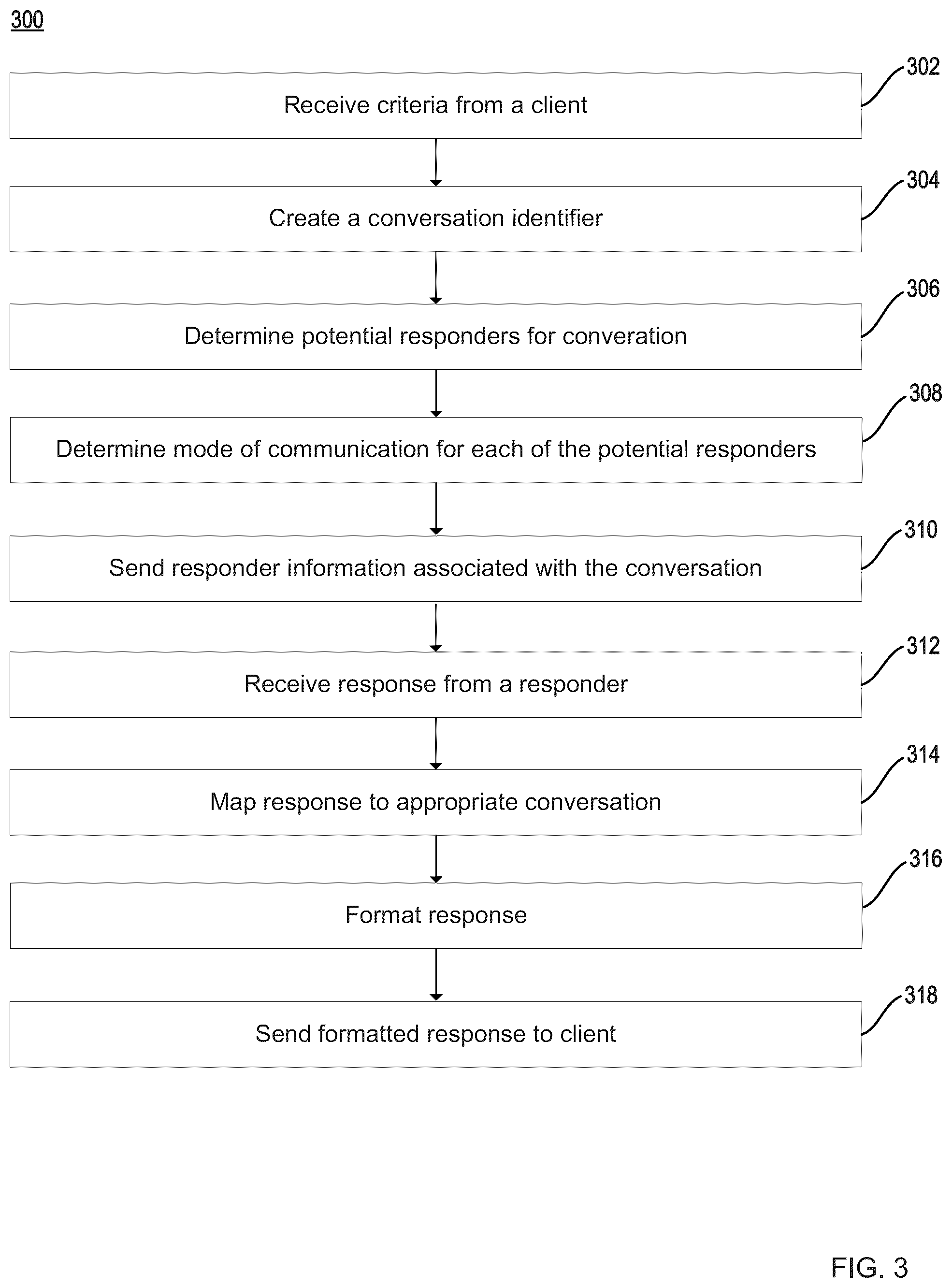 Patent US12395454 Figure 3 – Two-way real time communication system that allows asymmetric participation in conversations across multiple electronic platforms