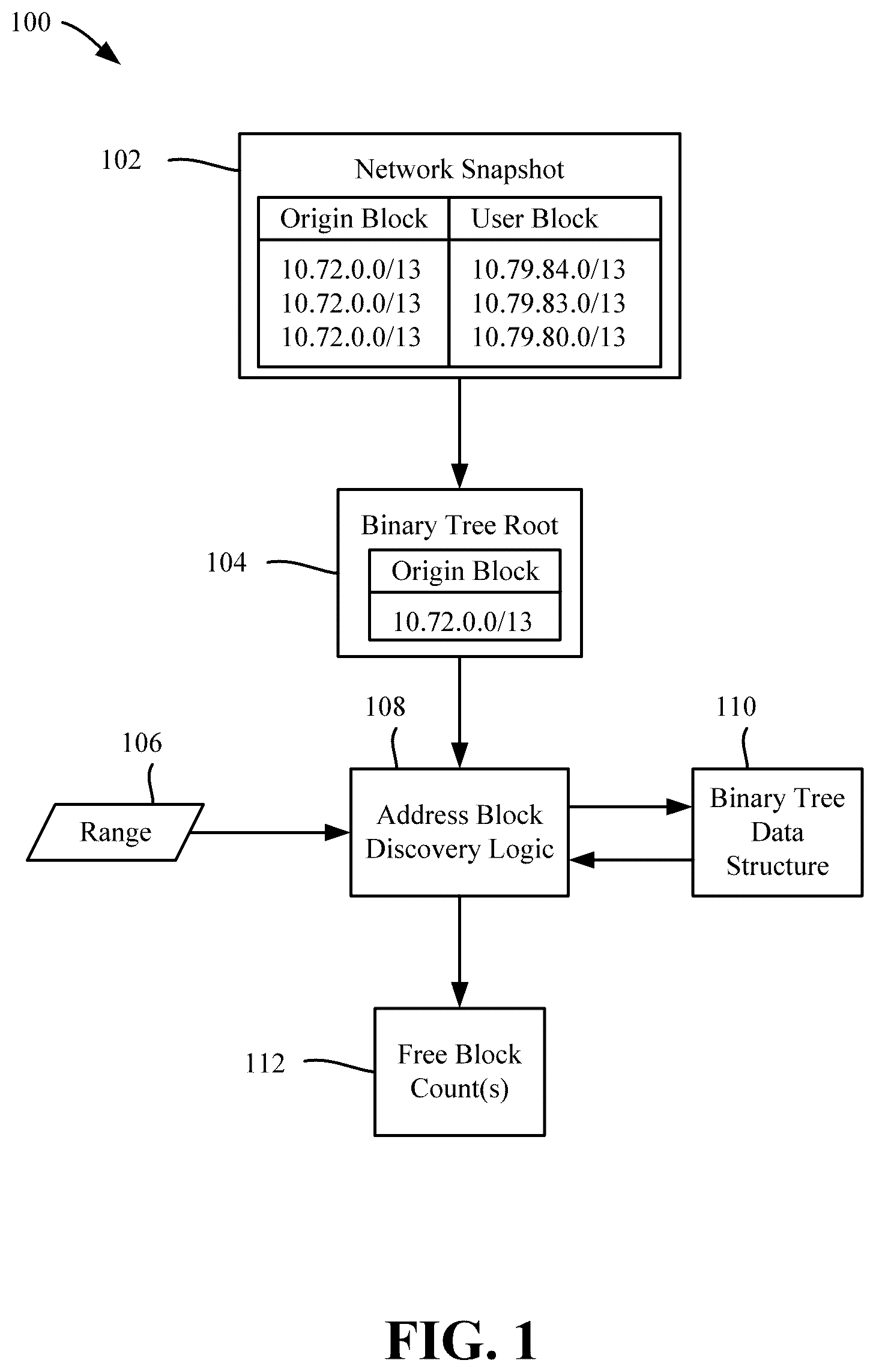 Patent US12395463 Figure 1 – Discovering unused internet protocol version 4 address blocks