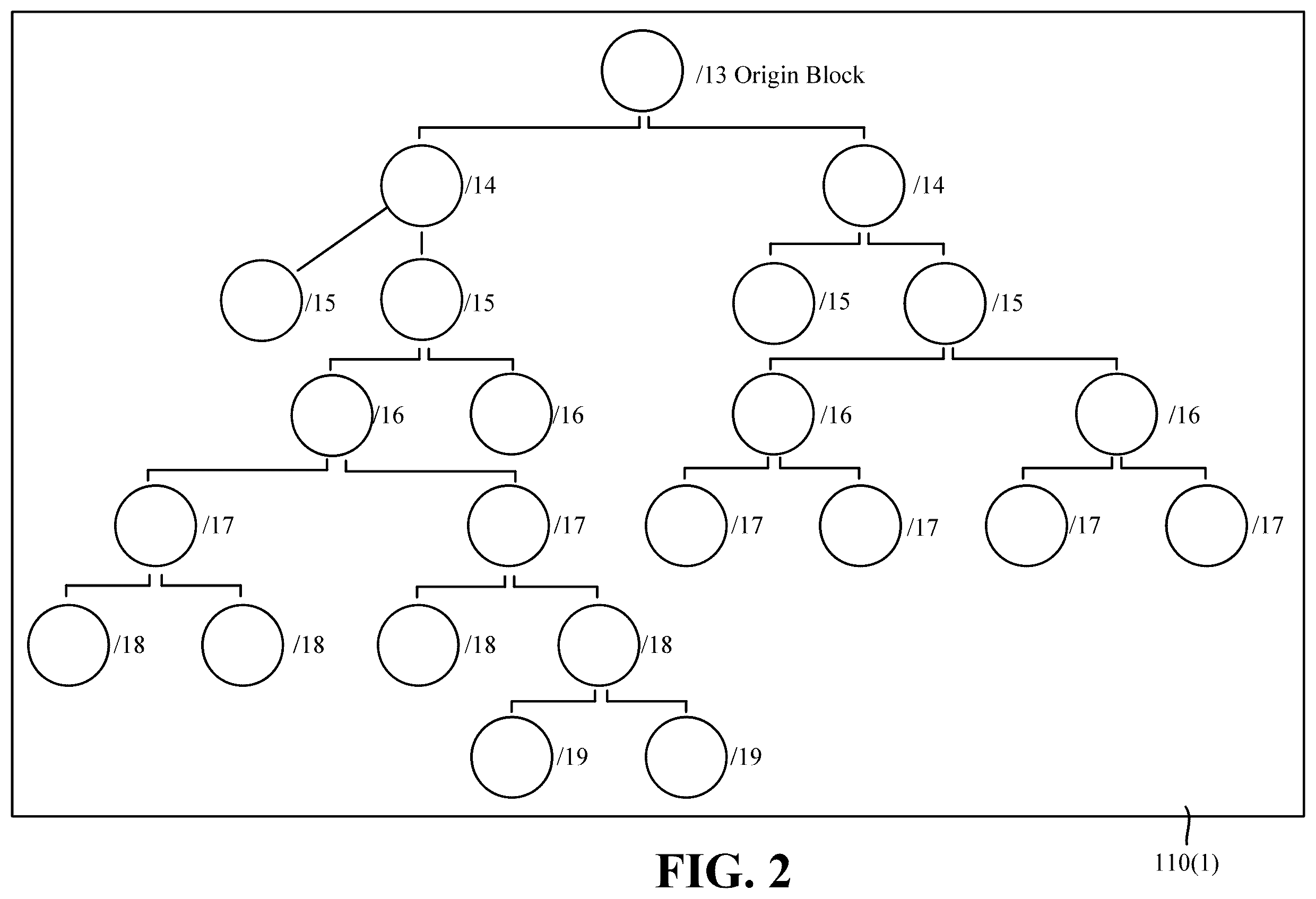 Patent US12395463 Figure 2 – Discovering unused internet protocol version 4 address blocks