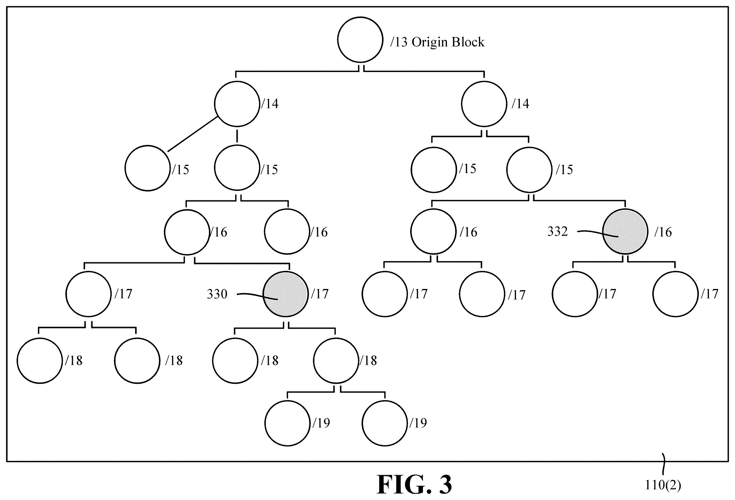 Patent US12395463 Figure 3 – Discovering unused internet protocol version 4 address blocks
