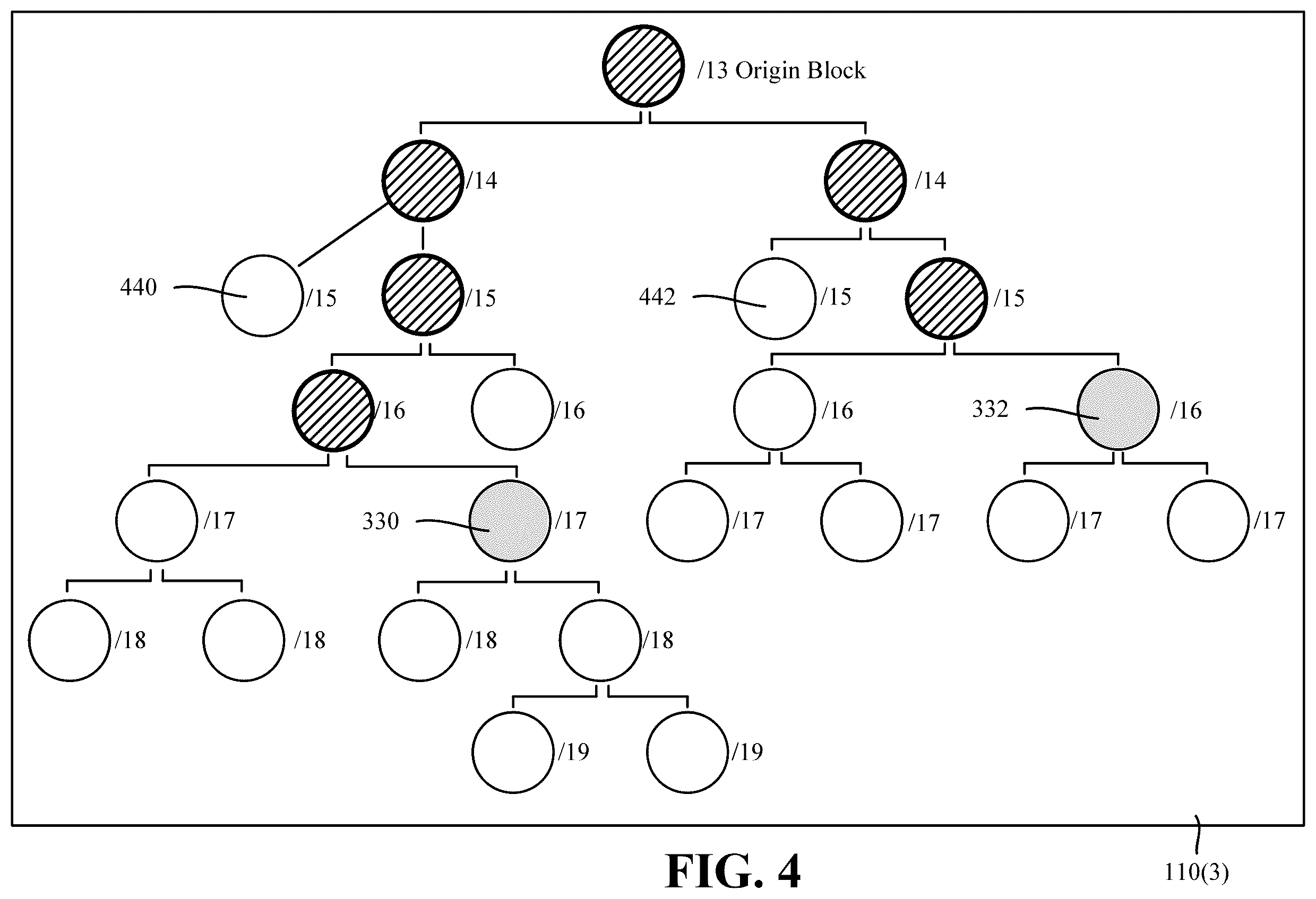 Patent US12395463 Figure 4 – Discovering unused internet protocol version 4 address blocks