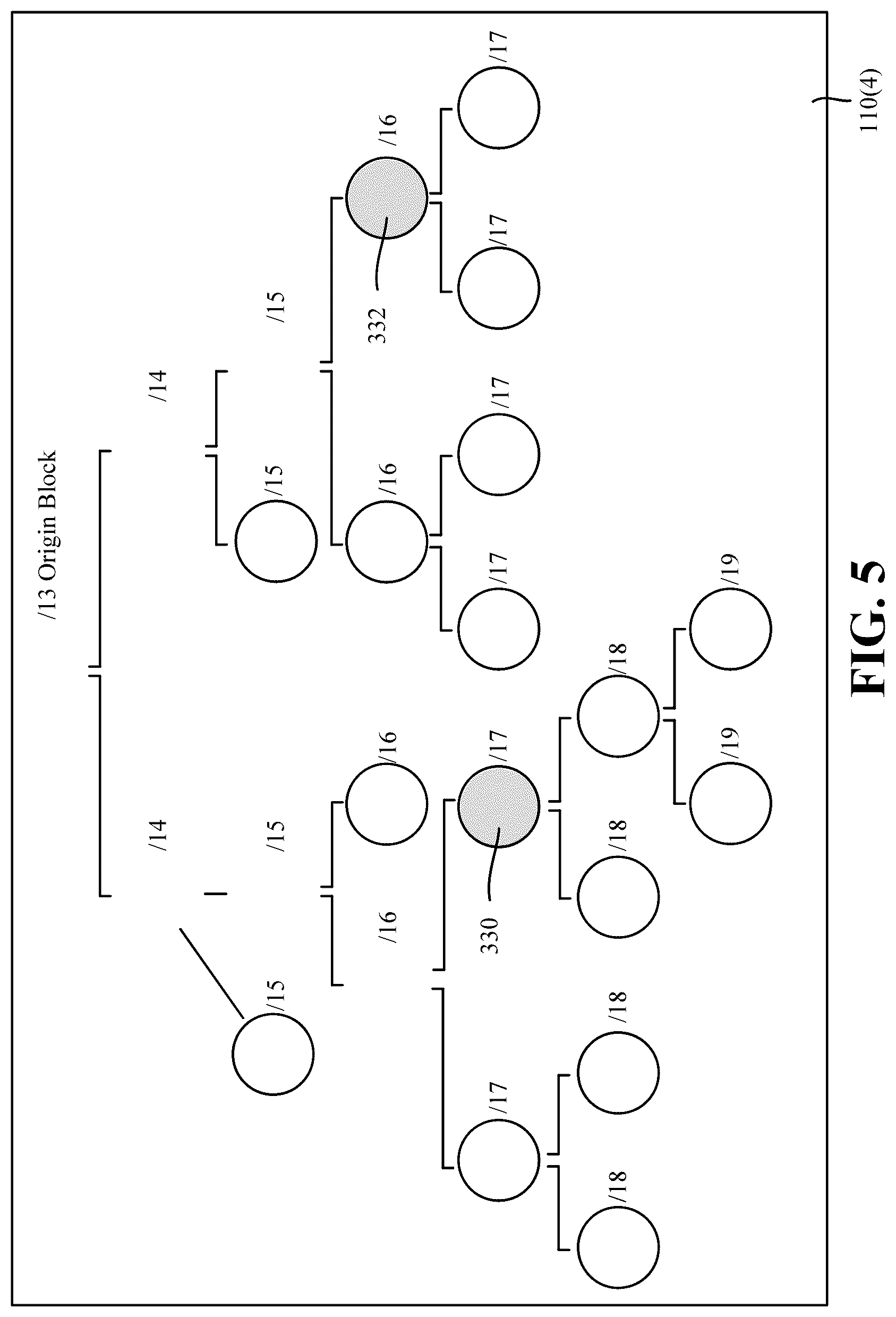Patent US12395463 Figure 5 – Discovering unused internet protocol version 4 address blocks