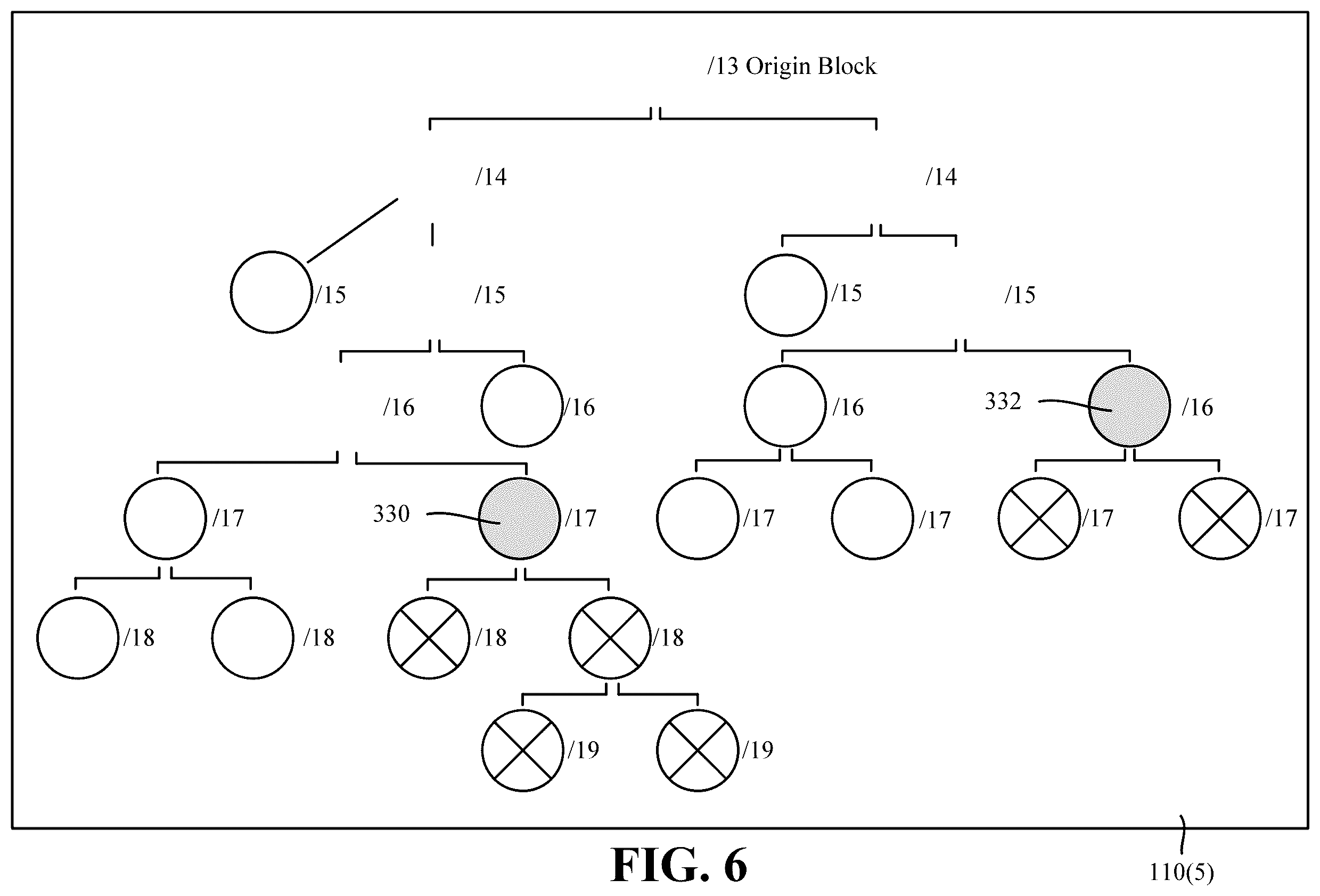 Patent US12395463 Figure 6 – Discovering unused internet protocol version 4 address blocks