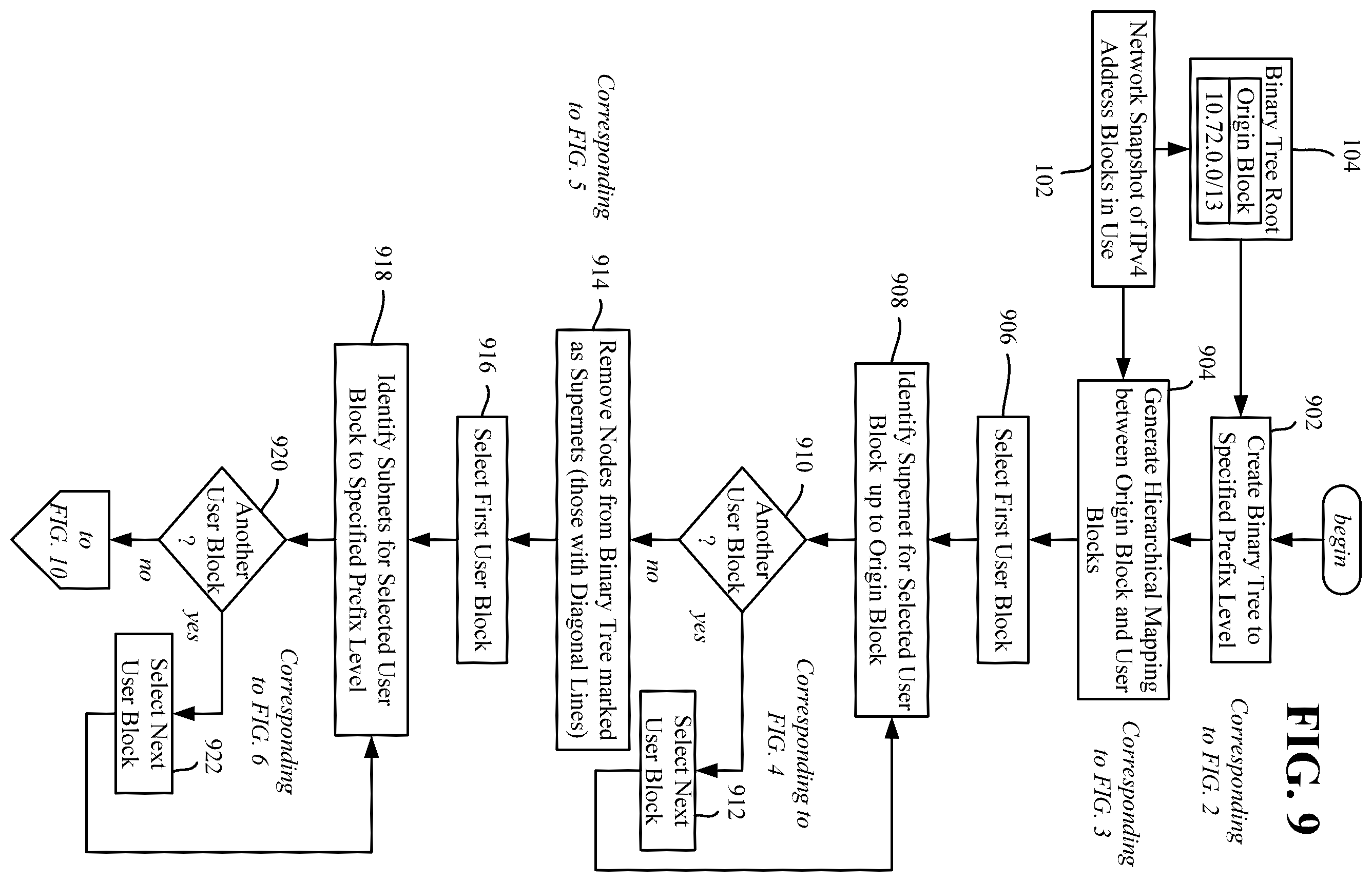 Patent US12395463 Figure 9 – Discovering unused internet protocol version 4 address blocks