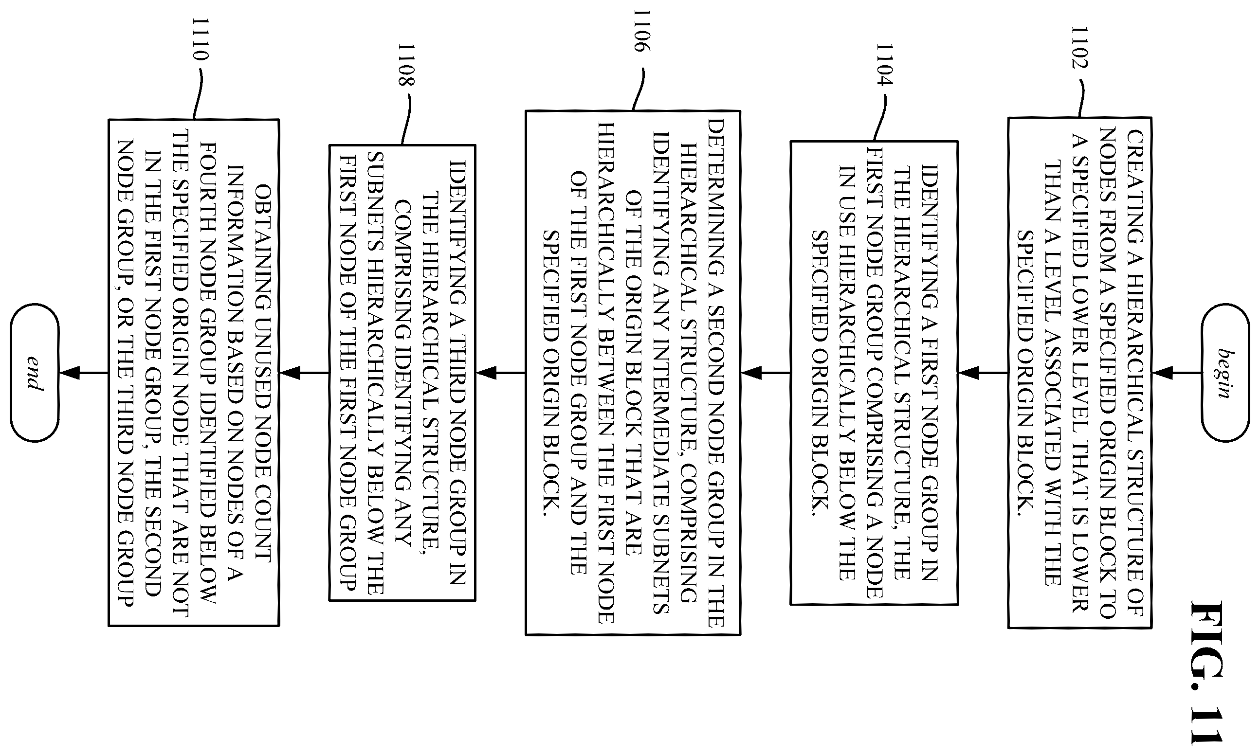 Patent US12395463 Figure 11 – Discovering unused internet protocol version 4 address blocks