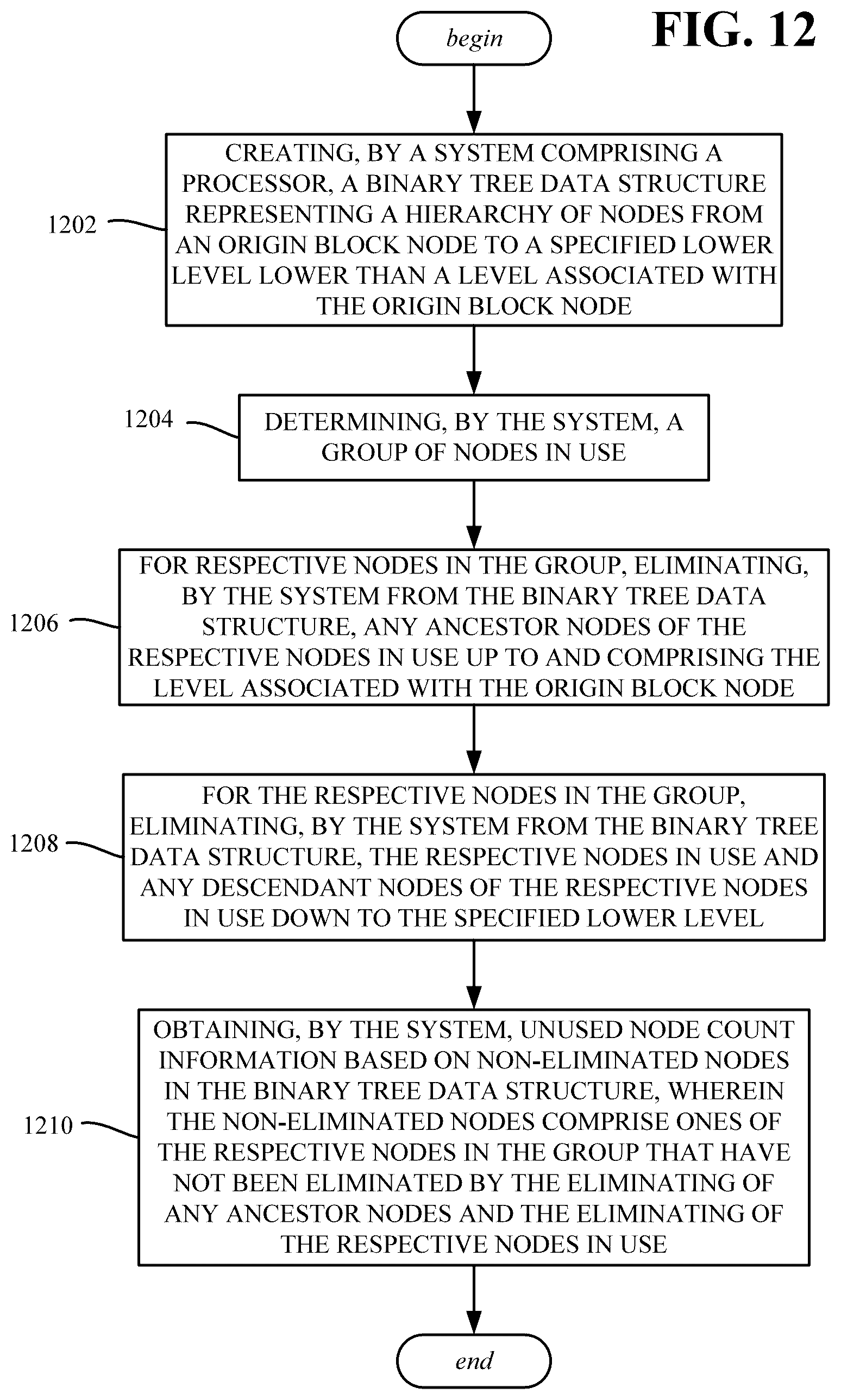 Patent US12395463 Figure 12 – Discovering unused internet protocol version 4 address blocks