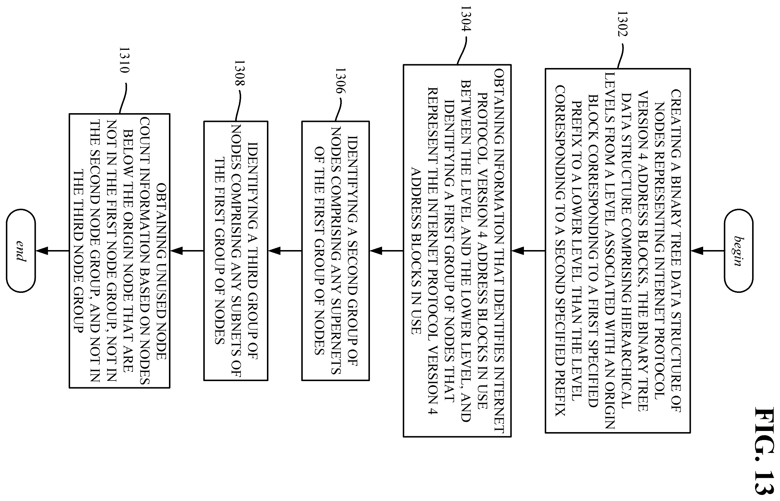Patent US12395463 Figure 13 – Discovering unused internet protocol version 4 address blocks