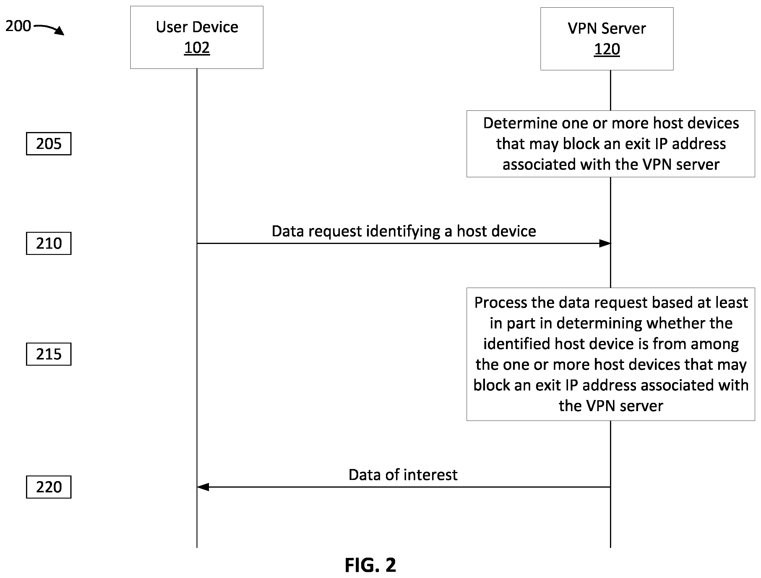Patent US12395464 Figure 2 – Optimizing communication in a virtual private network during blocking of an exit internet protocol address
