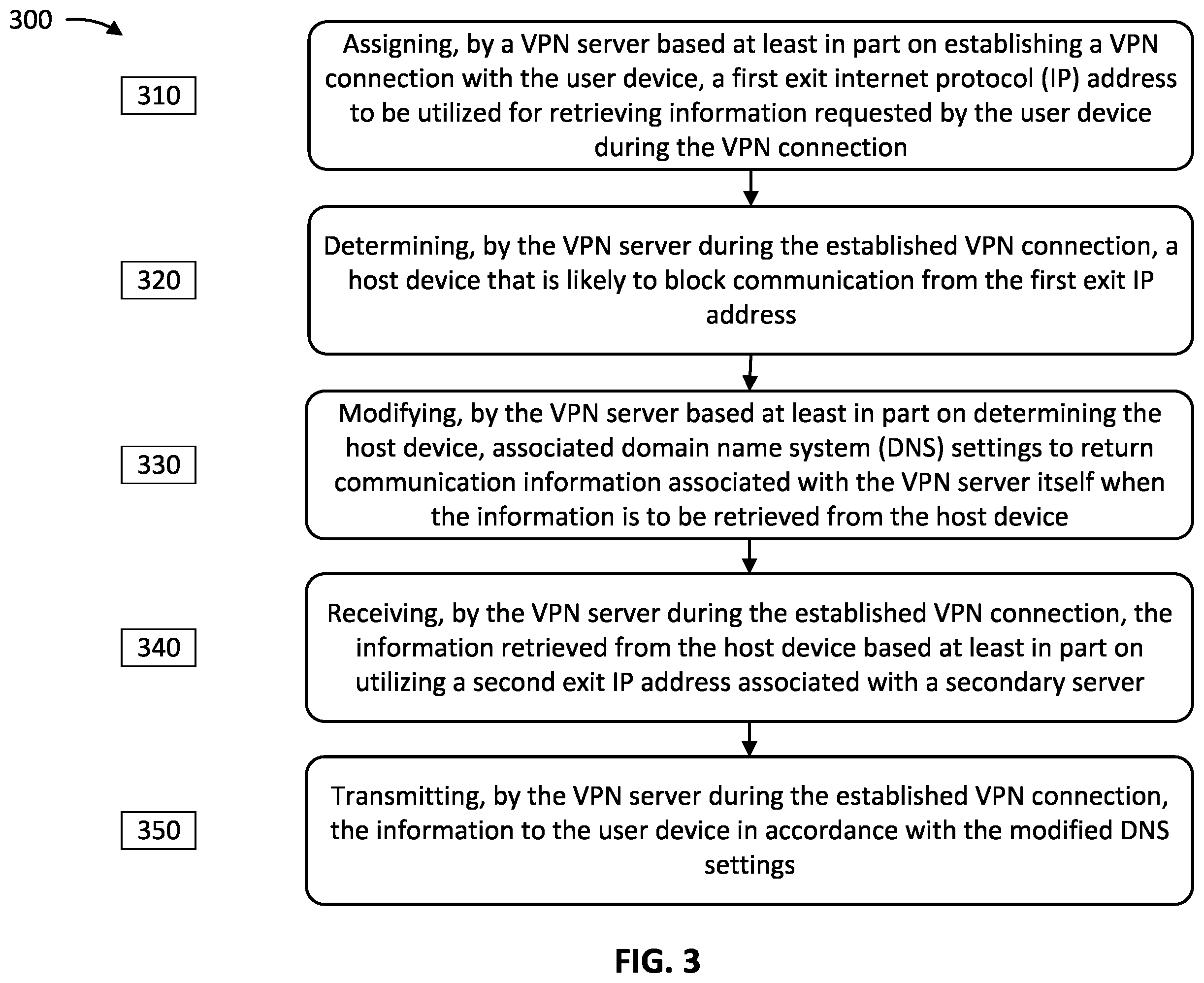Patent US12395464 Figure 3 – Optimizing communication in a virtual private network during blocking of an exit internet protocol address