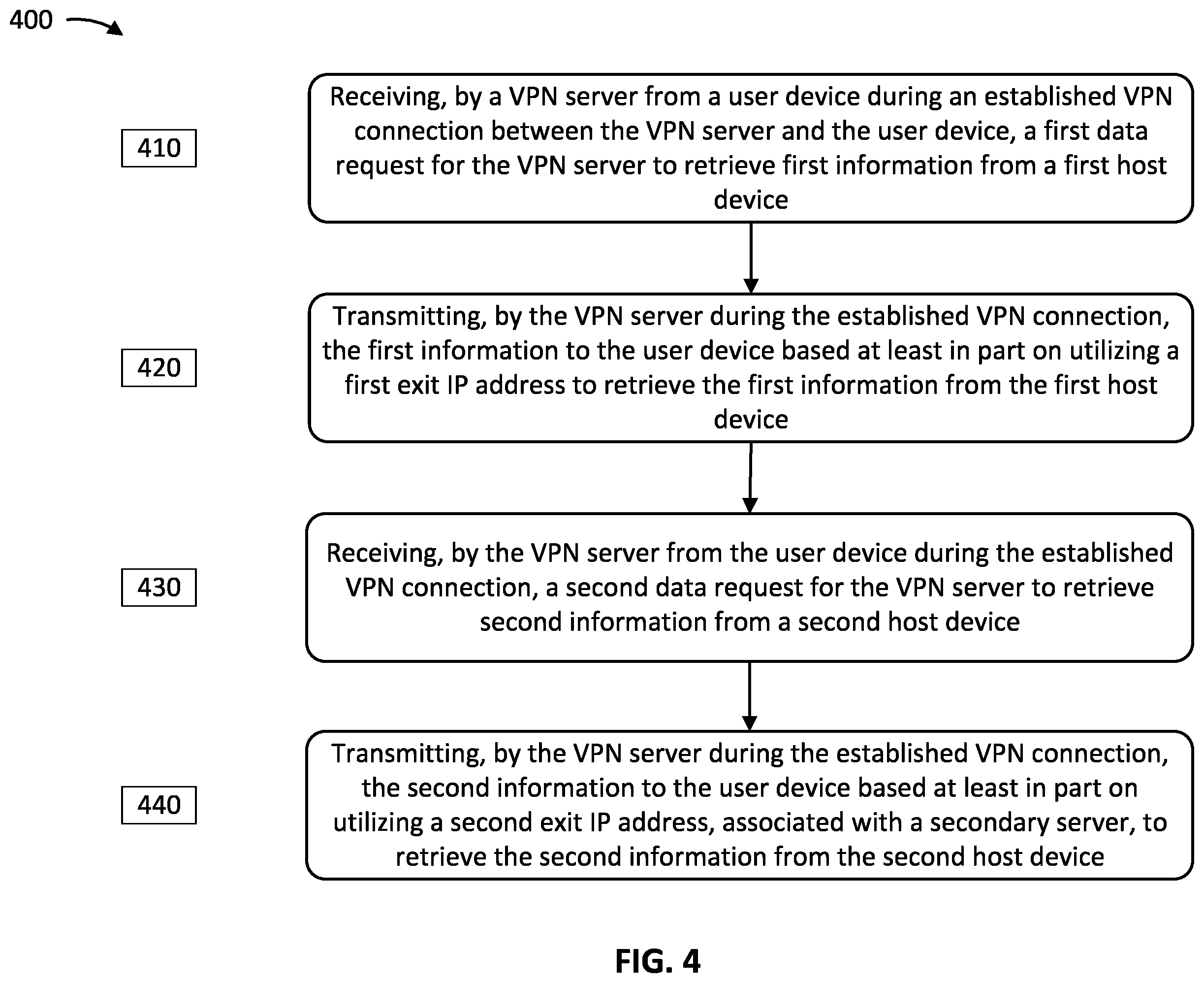 Patent US12395464 Figure 4 – Optimizing communication in a virtual private network during blocking of an exit internet protocol address