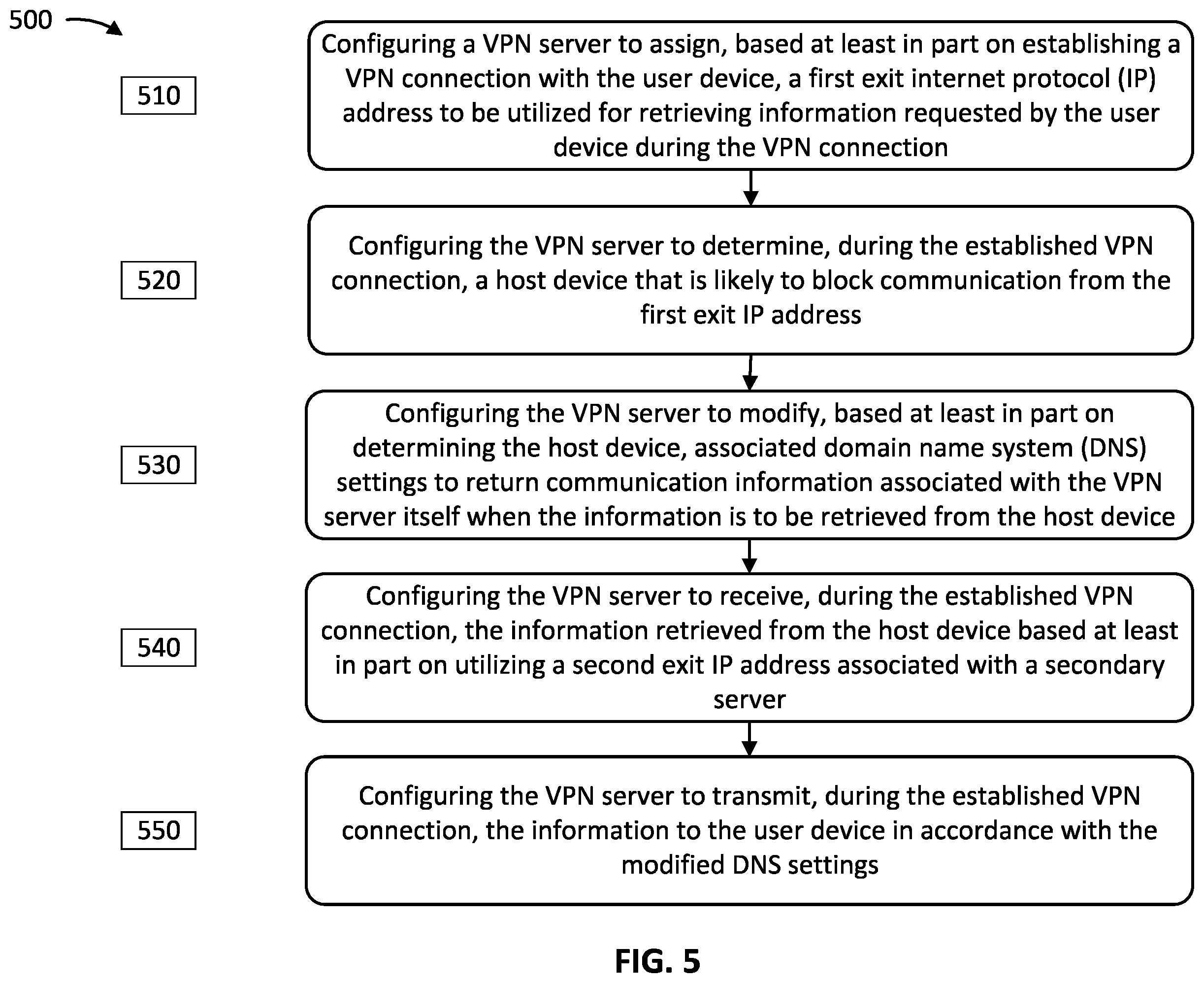 Patent US12395464 Figure 5 – Optimizing communication in a virtual private network during blocking of an exit internet protocol address