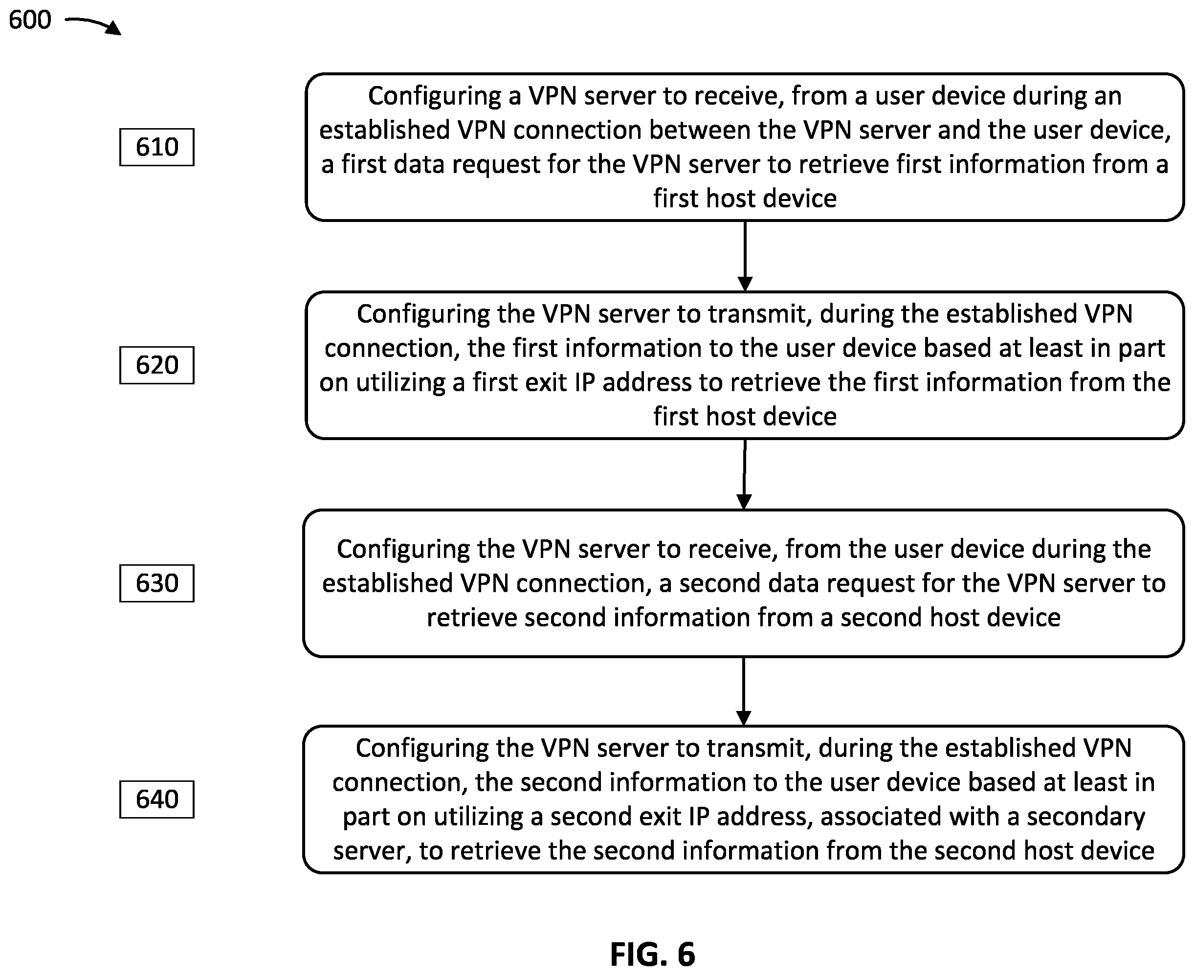 Patent US12395464 Figure 6 – Optimizing communication in a virtual private network during blocking of an exit internet protocol address