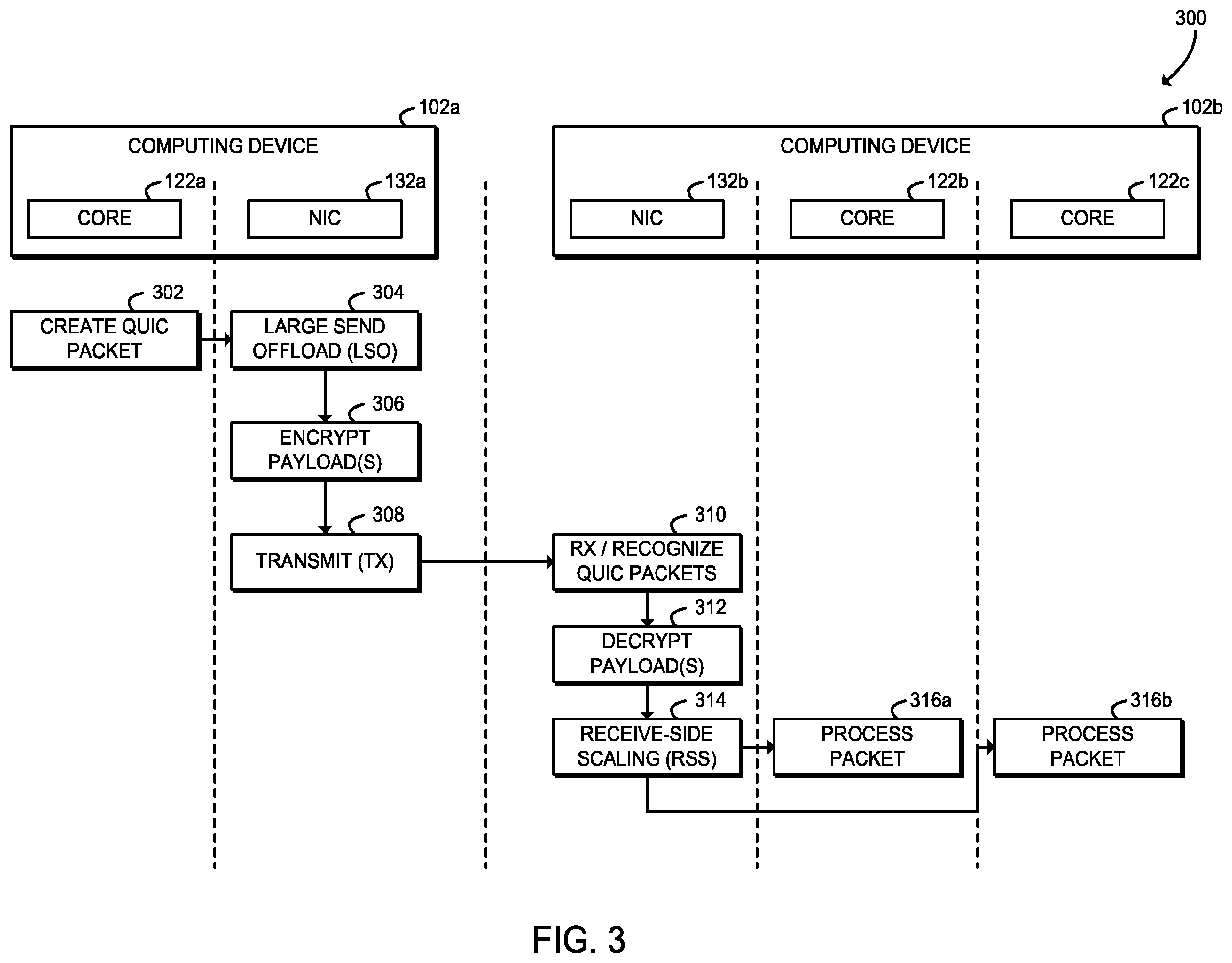 Patent US12395474 Figure 2 – Technologies for accelerated QUIC packet processing with hardware offloads