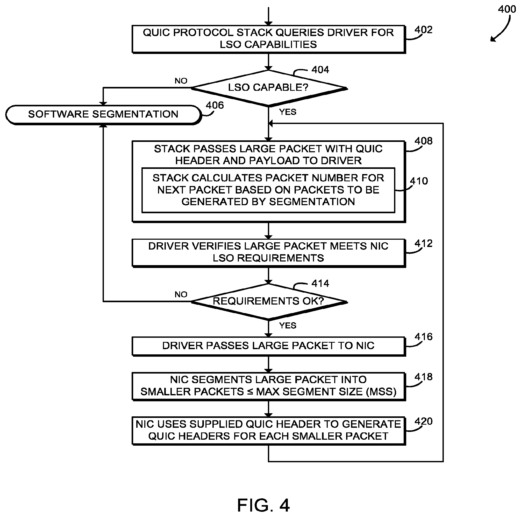Patent US12395474 Figure 3 – Technologies for accelerated QUIC packet processing with hardware offloads