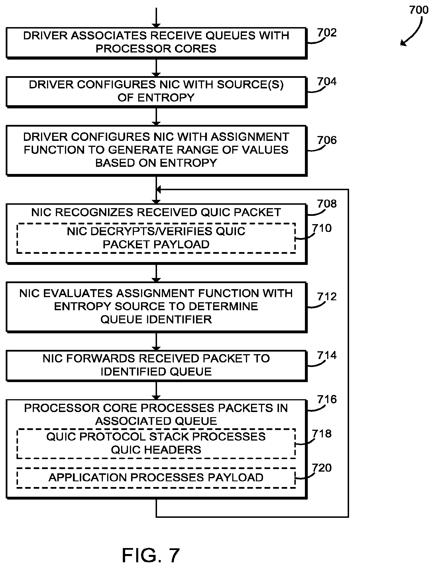 Patent US12395474 Figure 5 – Technologies for accelerated QUIC packet processing with hardware offloads