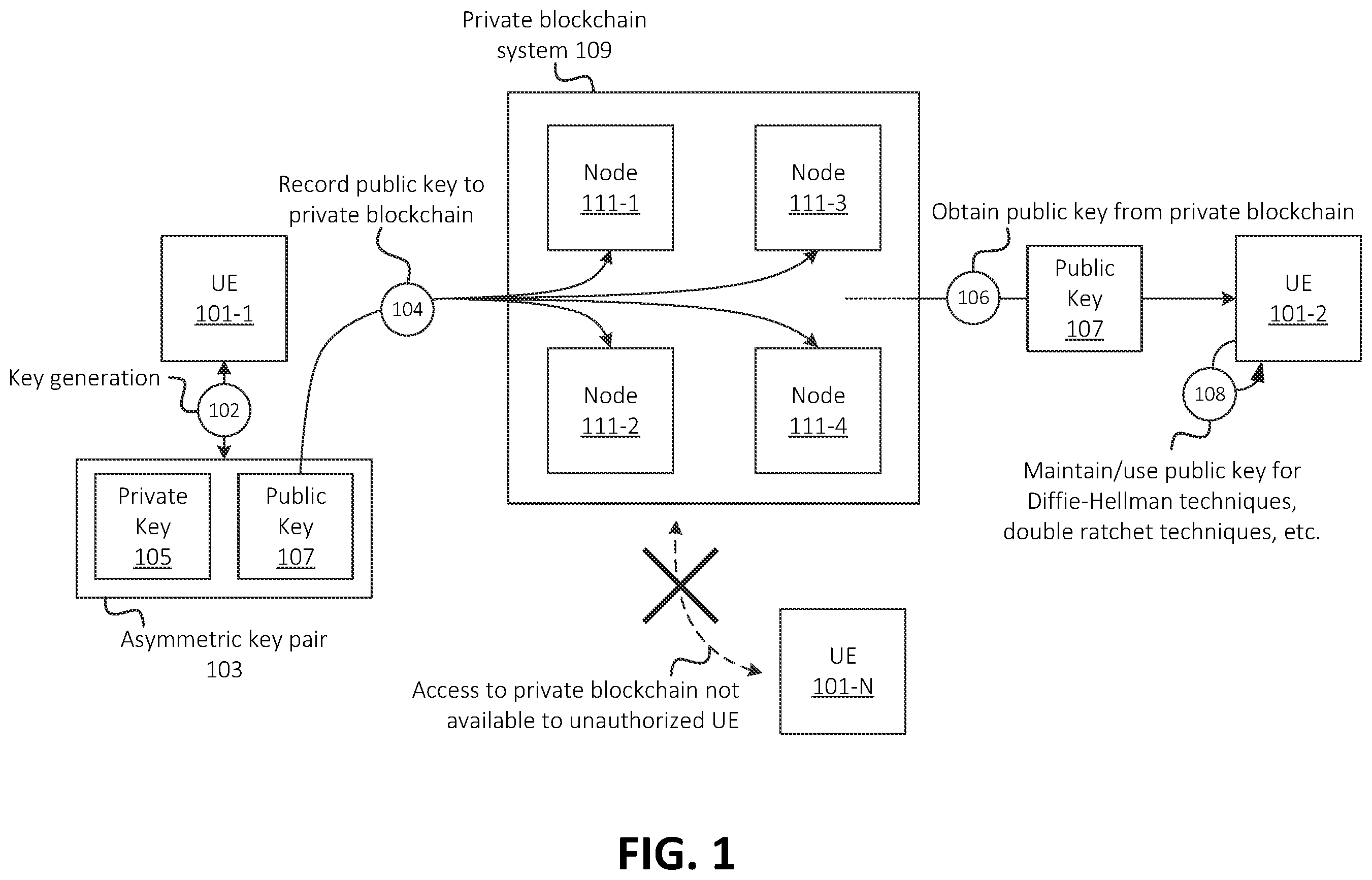 Patent US12395477 Figure 1 – Systems and methods for collaborative blockchain establishment for blockchain-based secure key exchange
