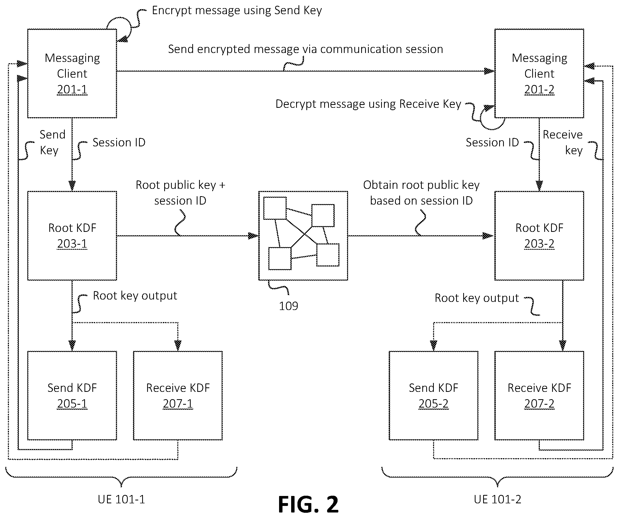 Patent US12395477 Figure 2 – Systems and methods for collaborative blockchain establishment for blockchain-based secure key exchange
