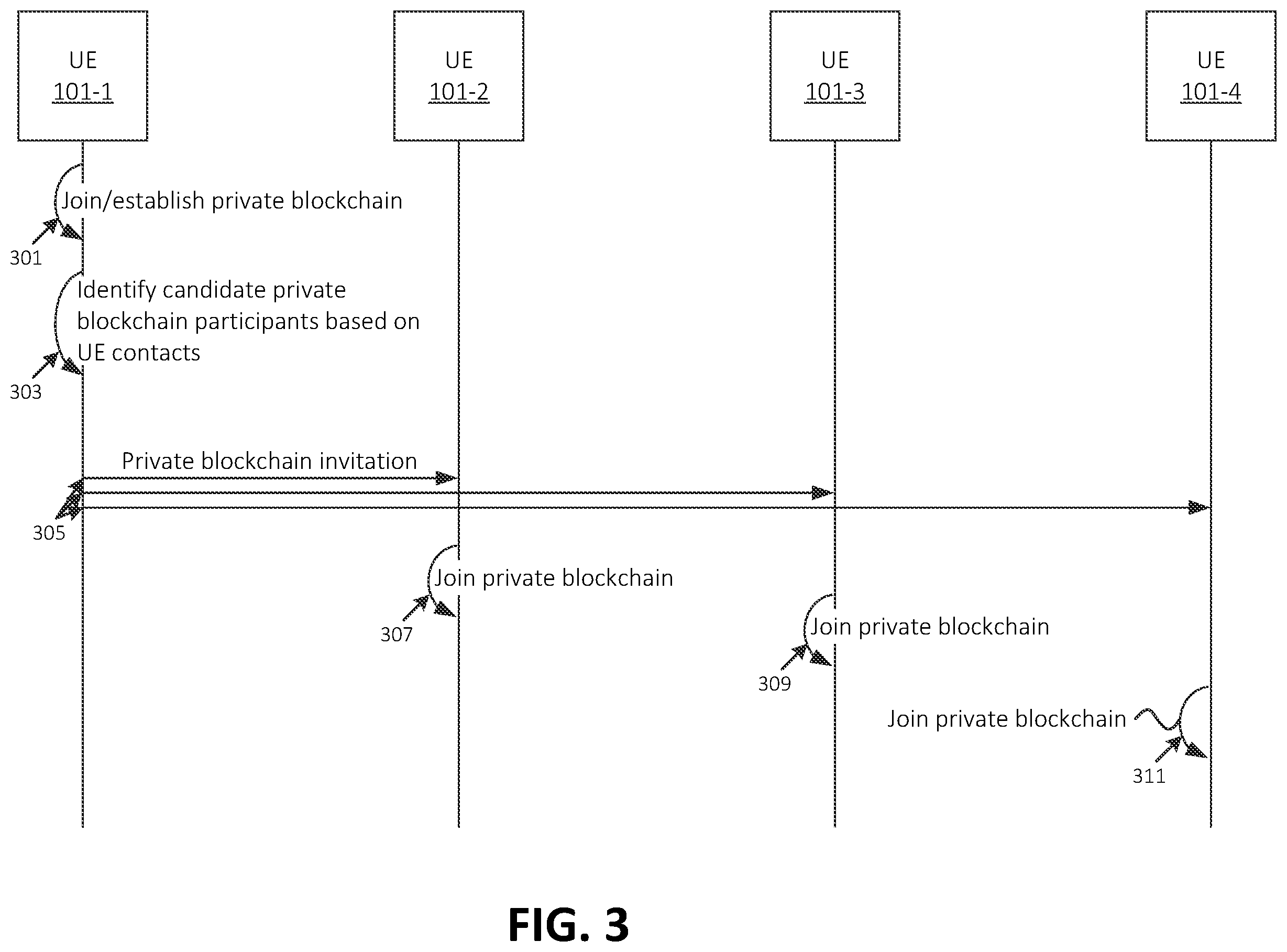 Patent US12395477 Figure 3 – Systems and methods for collaborative blockchain establishment for blockchain-based secure key exchange