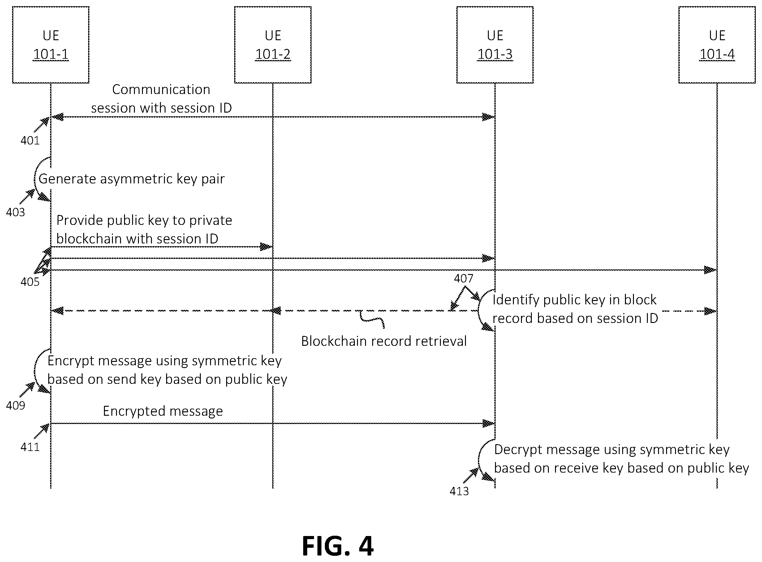 Patent US12395477 Figure 4 – Systems and methods for collaborative blockchain establishment for blockchain-based secure key exchange