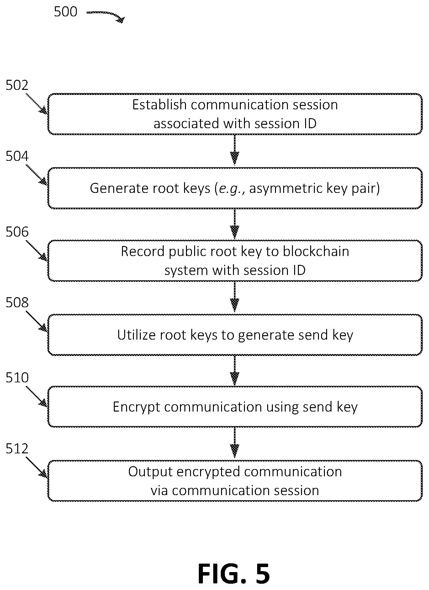 Patent US12395477 Figure 5 – Systems and methods for collaborative blockchain establishment for blockchain-based secure key exchange