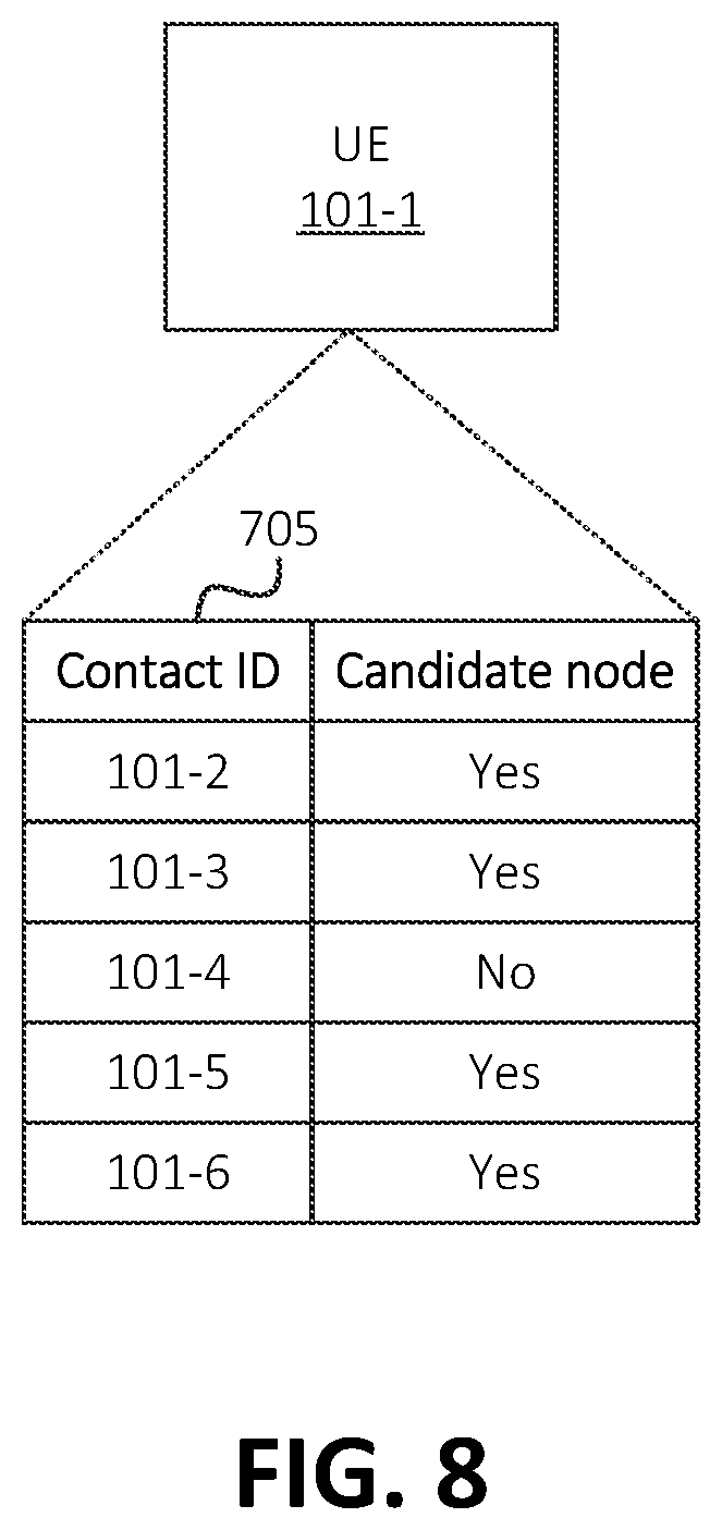 Patent US12395477 Figure 8 – Systems and methods for collaborative blockchain establishment for blockchain-based secure key exchange