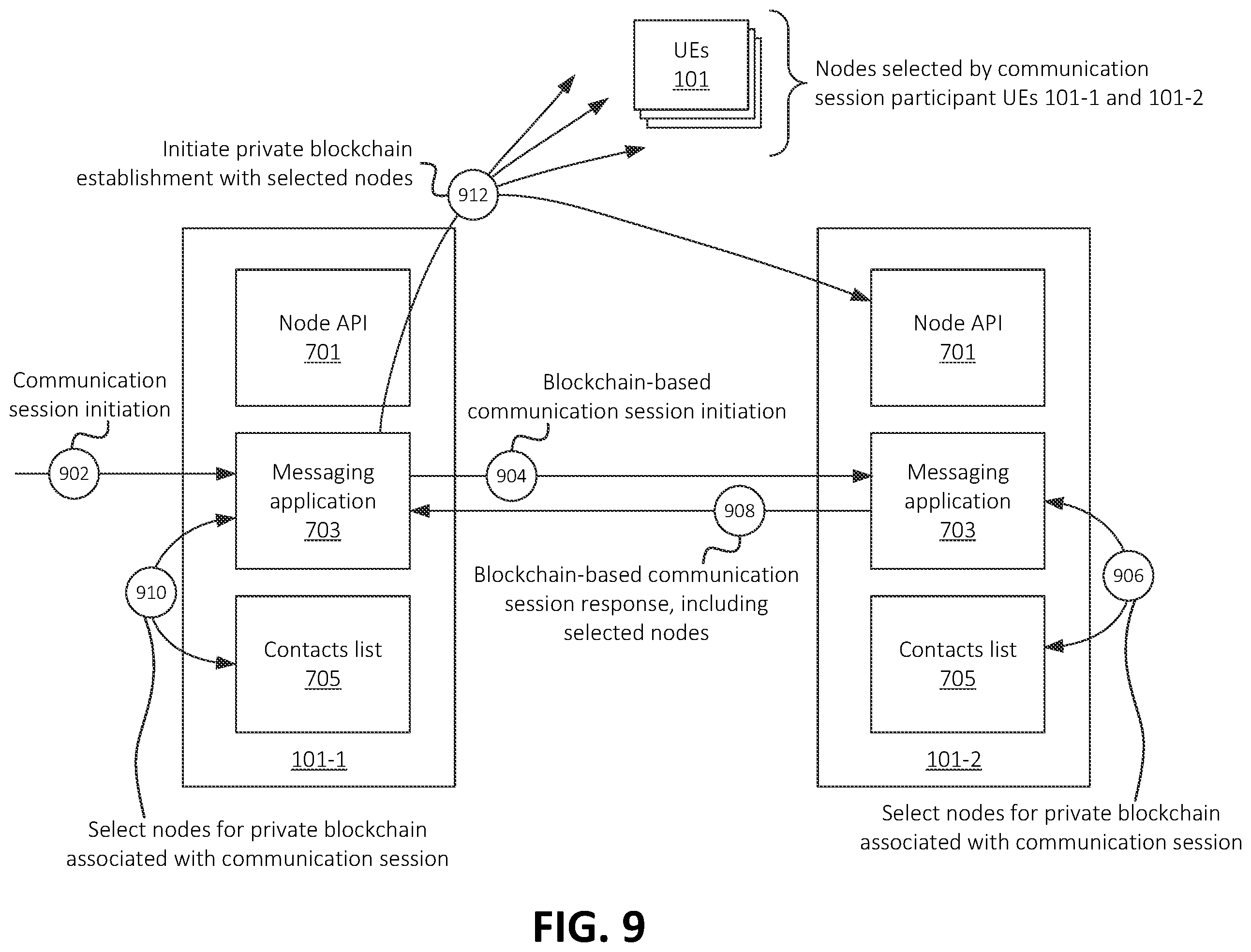 Patent US12395477 Figure 9 – Systems and methods for collaborative blockchain establishment for blockchain-based secure key exchange