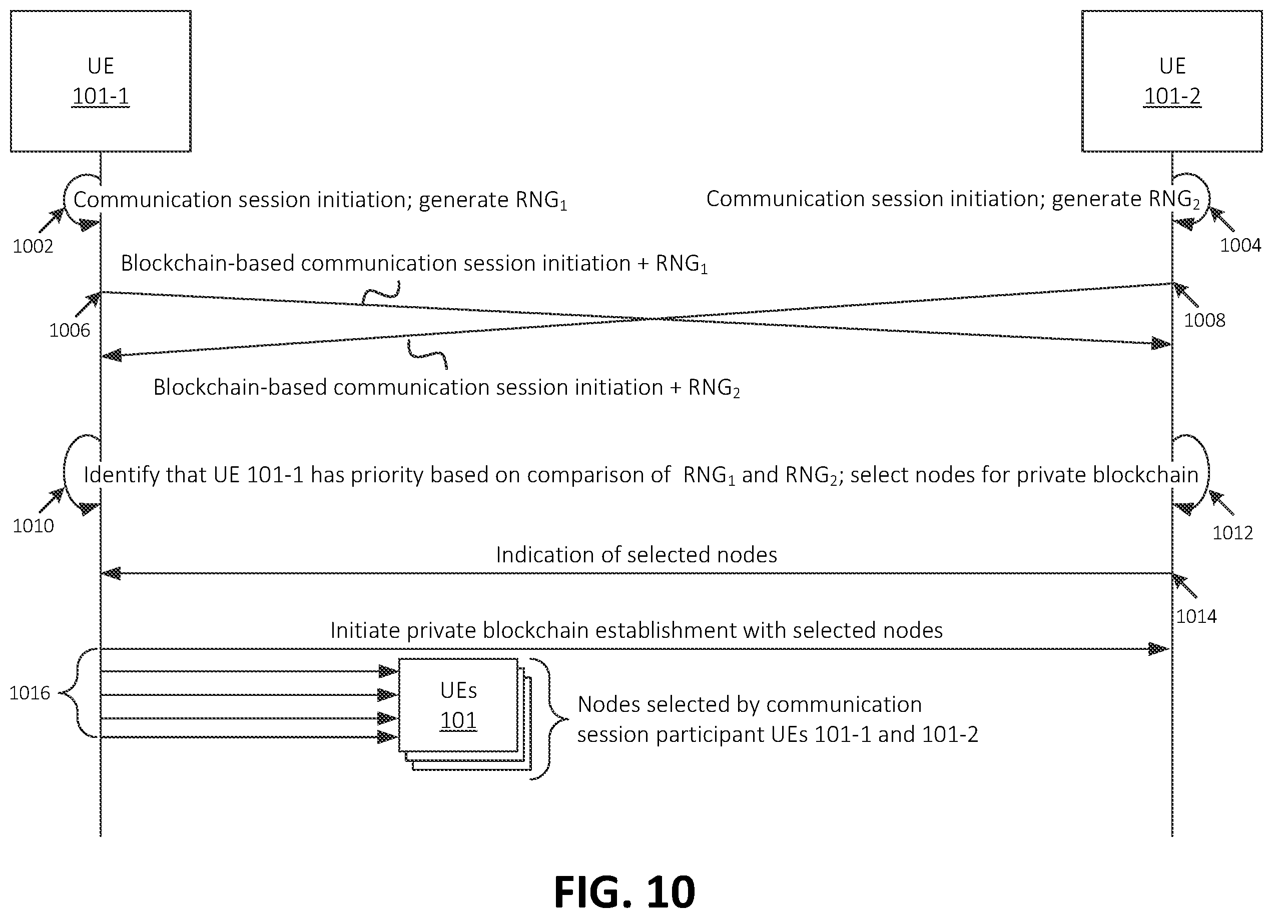 Patent US12395477 Figure 10 – Systems and methods for collaborative blockchain establishment for blockchain-based secure key exchange
