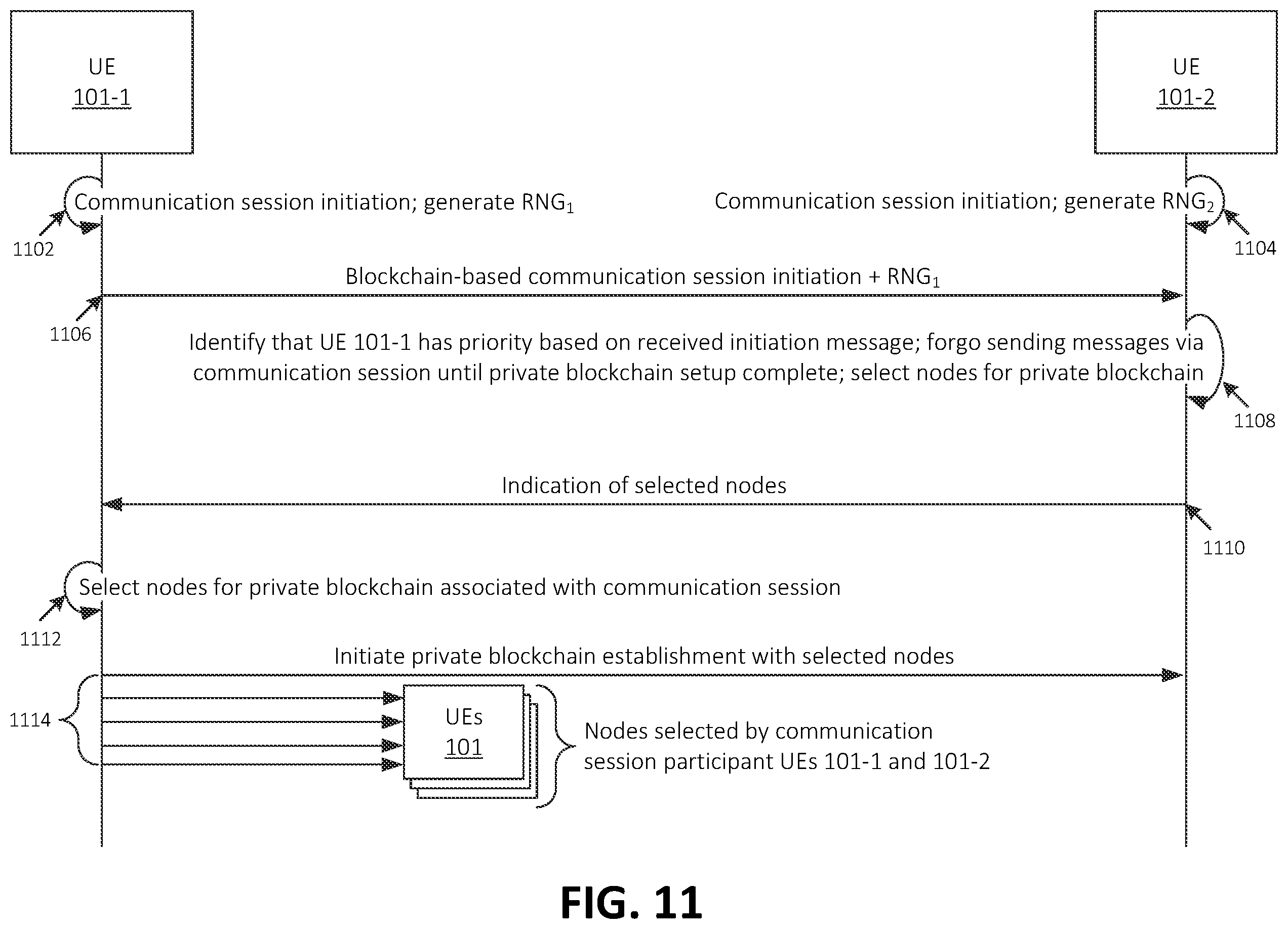 Patent US12395477 Figure 11 – Systems and methods for collaborative blockchain establishment for blockchain-based secure key exchange