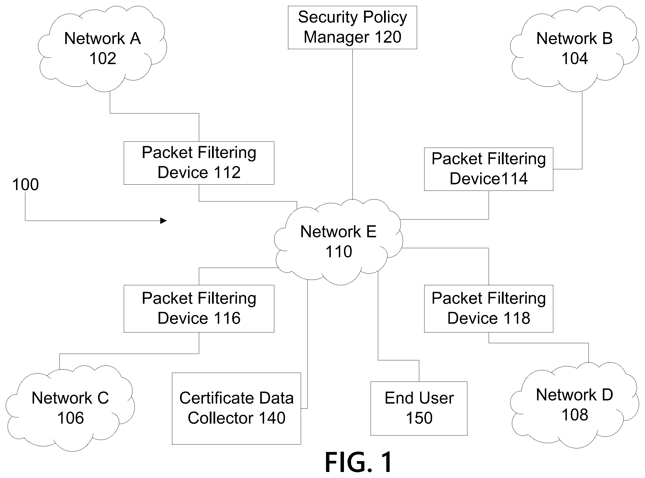 Patent US12395481 Figure 1 – Methods and systems for certificate filtering