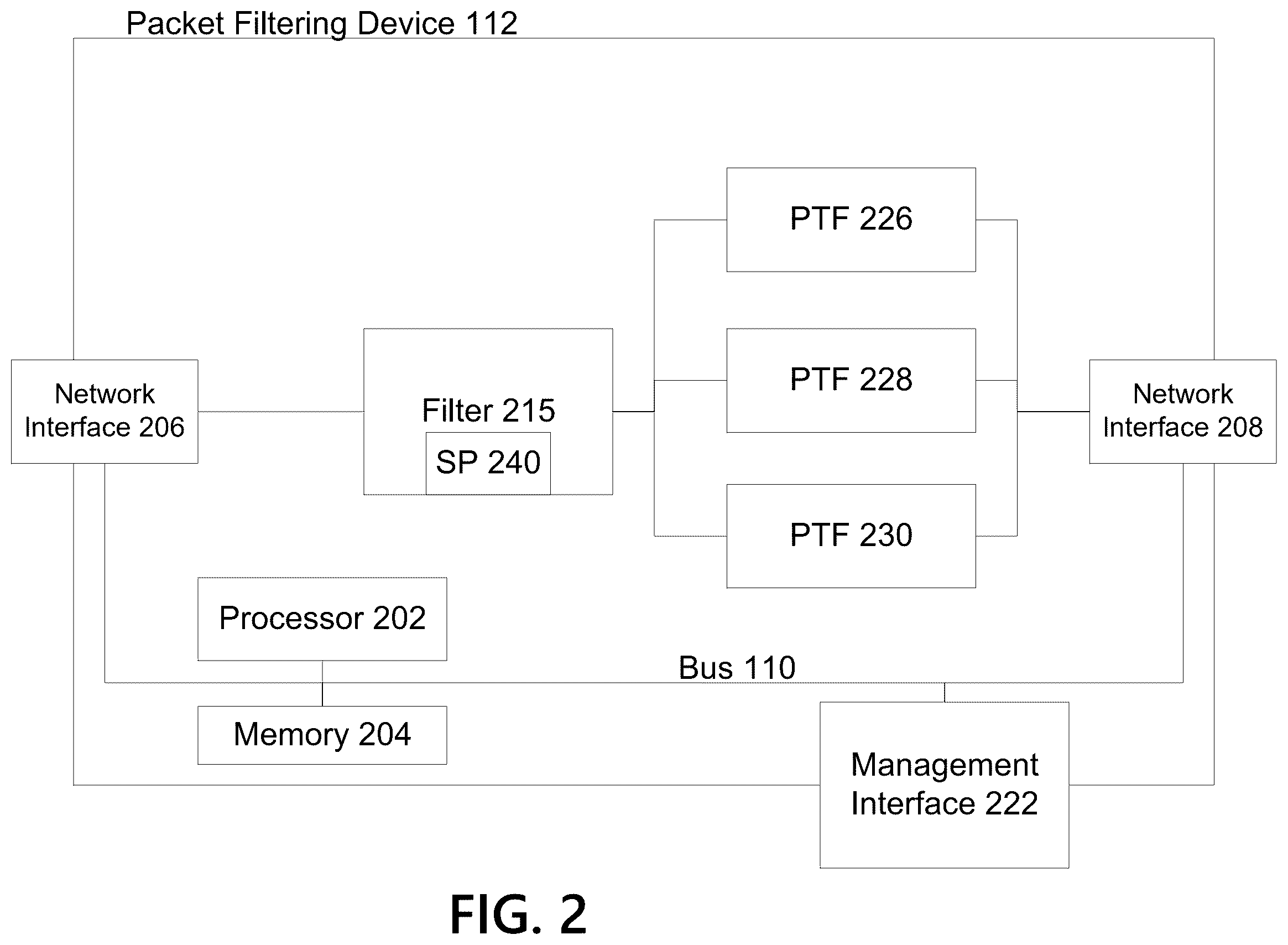 Patent US12395481 Figure 2 – Methods and systems for certificate filtering