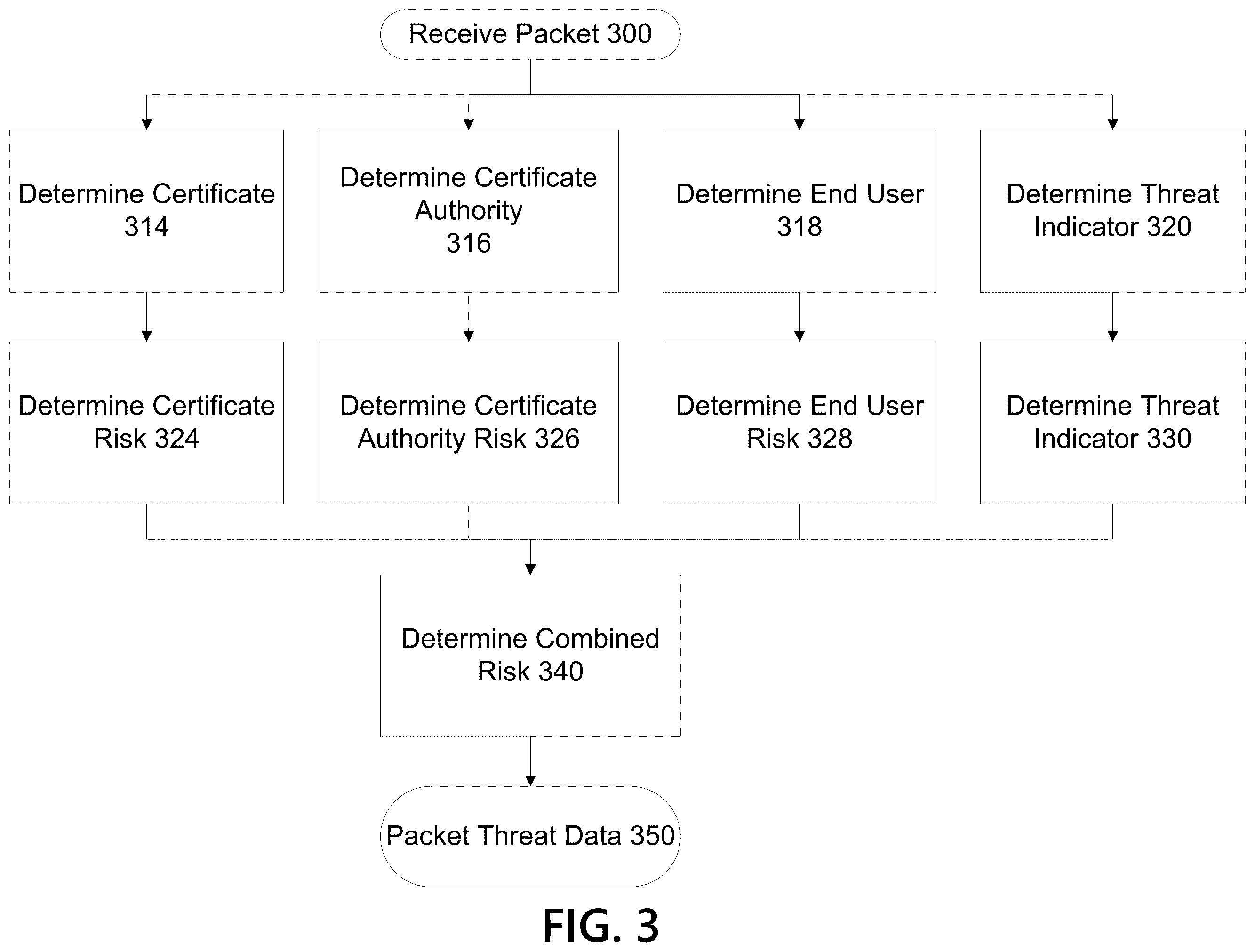Patent US12395481 Figure 3 – Methods and systems for certificate filtering