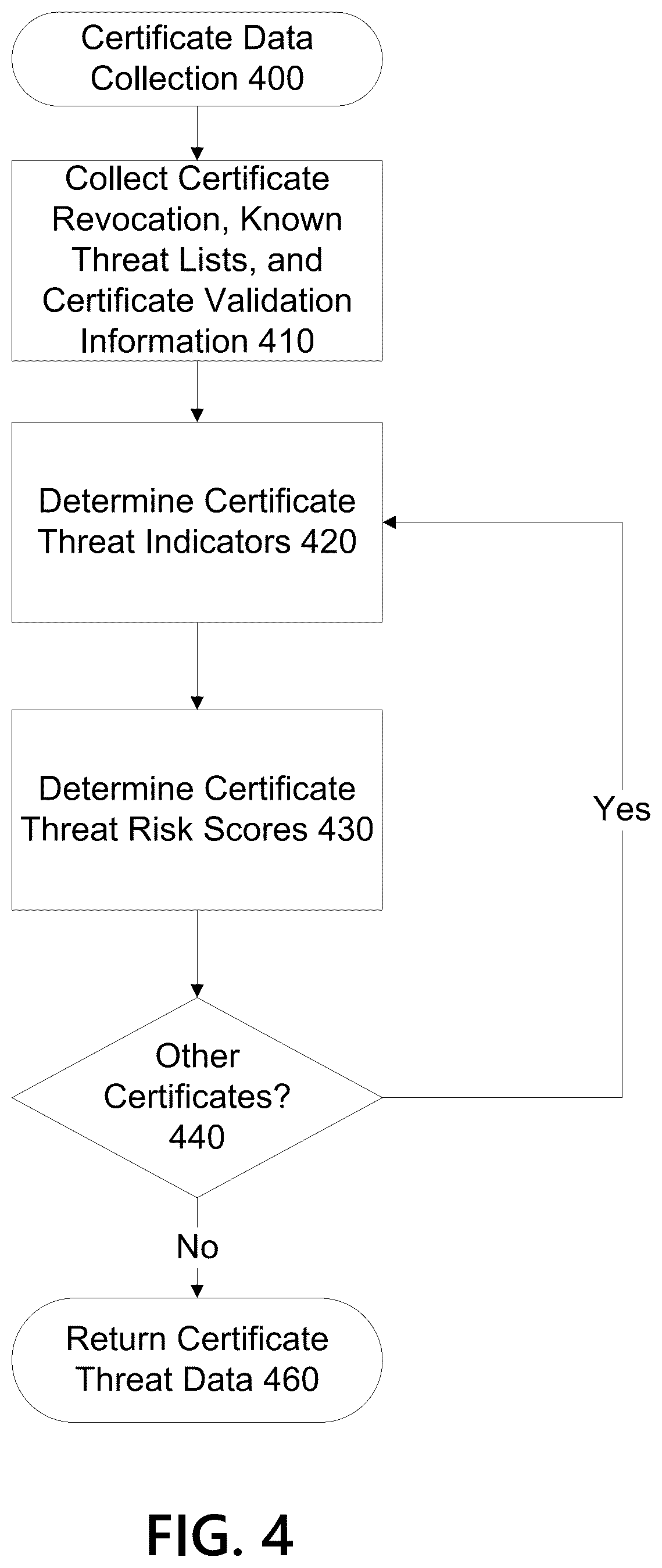 Patent US12395481 Figure 4 – Methods and systems for certificate filtering