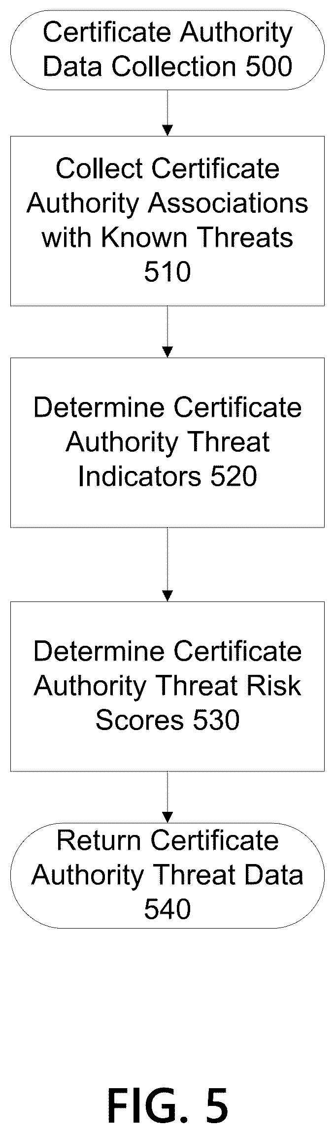Patent US12395481 Figure 5 – Methods and systems for certificate filtering