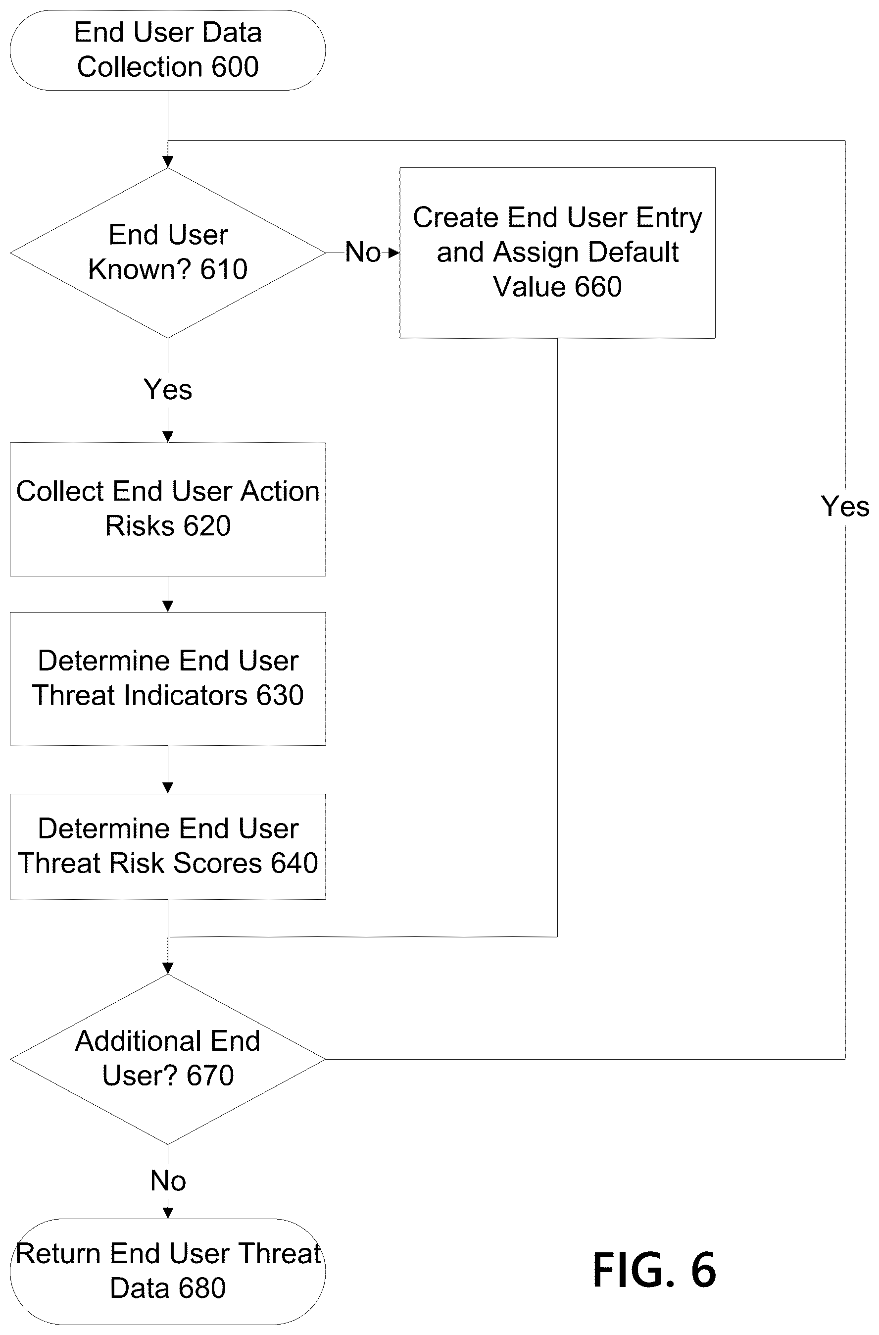 Patent US12395481 Figure 6 – Methods and systems for certificate filtering