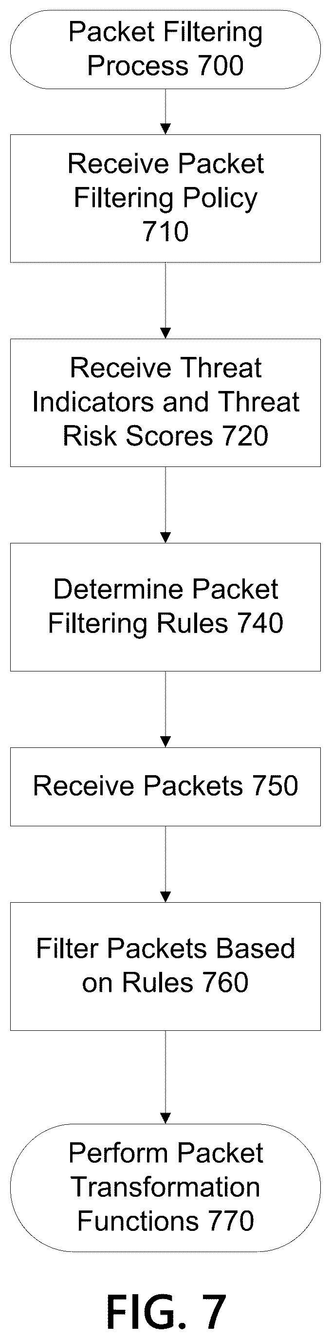 Patent US12395481 Figure 7 – Methods and systems for certificate filtering