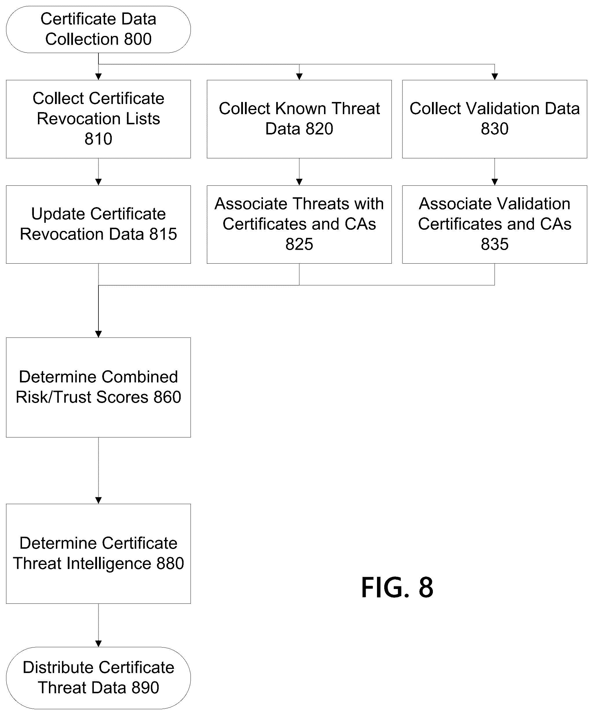 Patent US12395481 Figure 8 – Methods and systems for certificate filtering