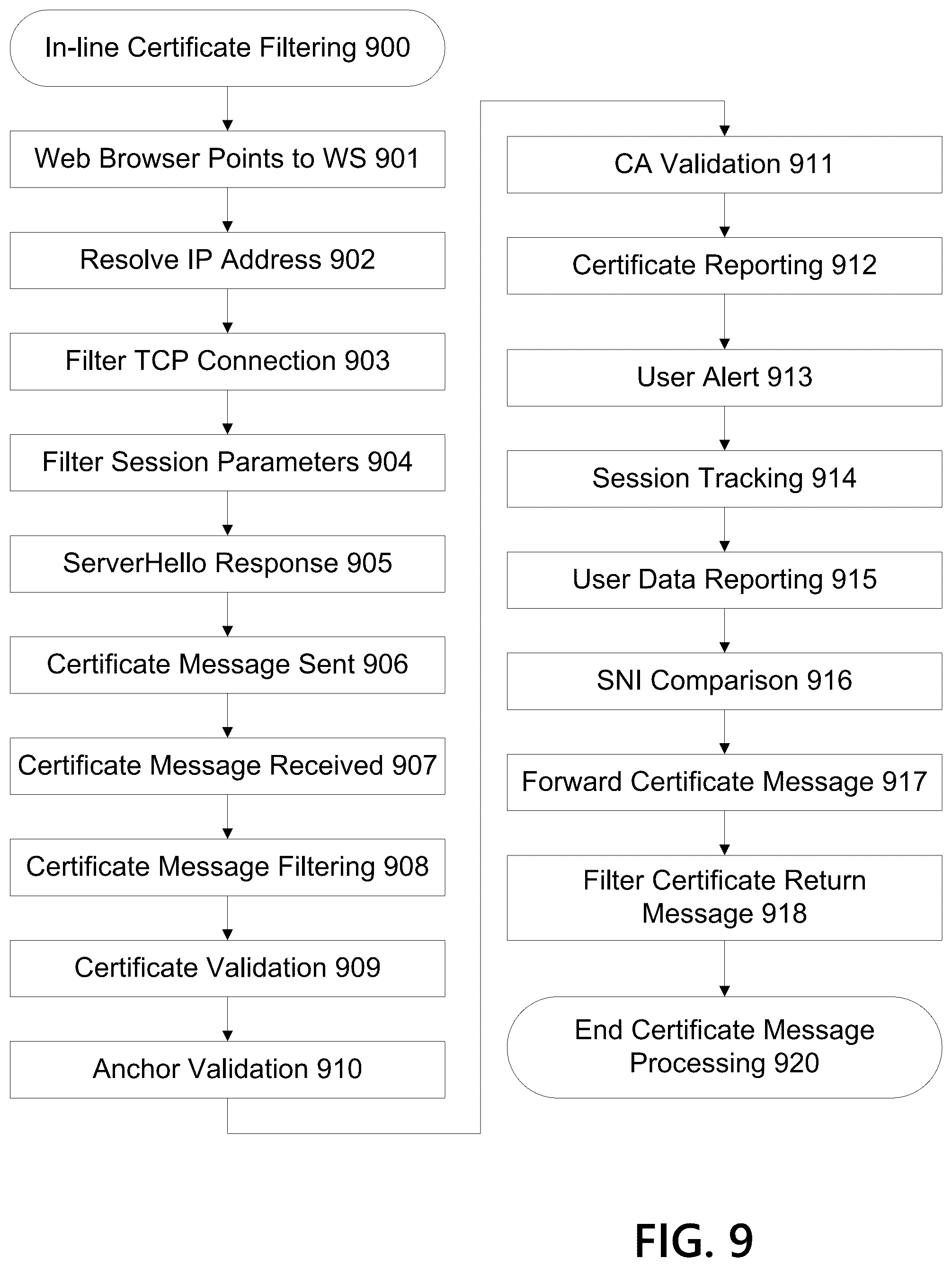 Patent US12395481 Figure 9 – Methods and systems for certificate filtering