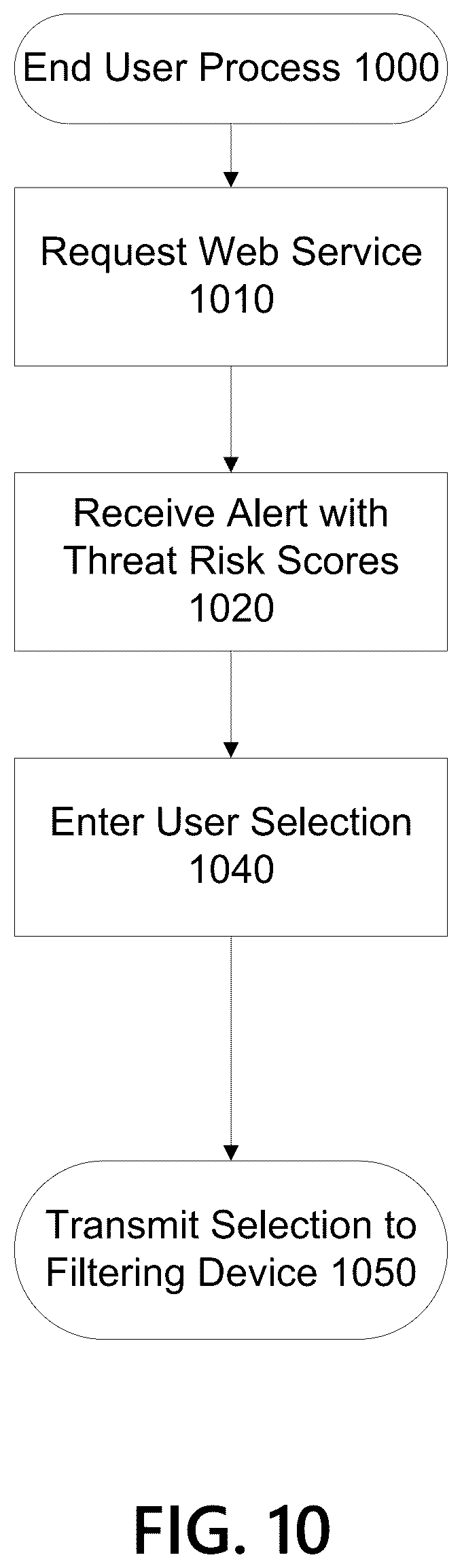 Patent US12395481 Figure 10 – Methods and systems for certificate filtering
