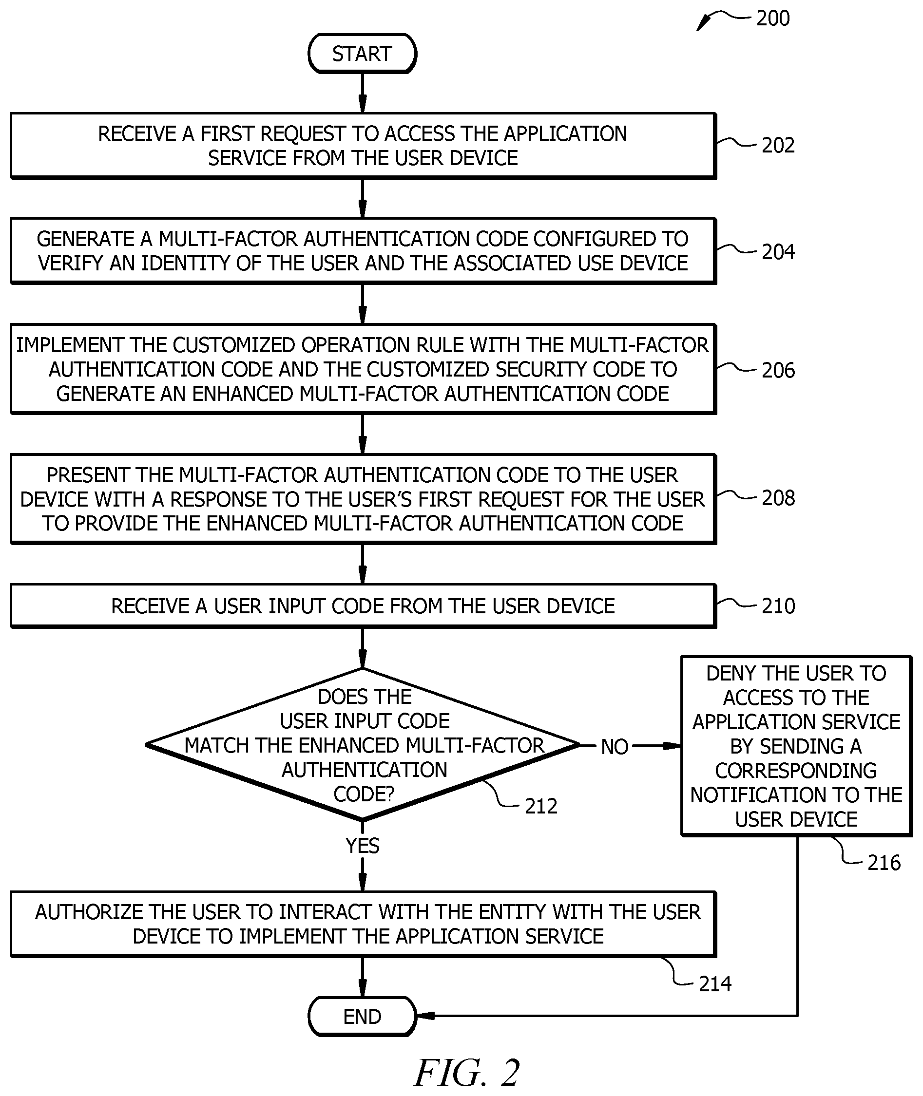 Patent US12395483 Figure 2 – System and method for enhancing multi-factor authentication