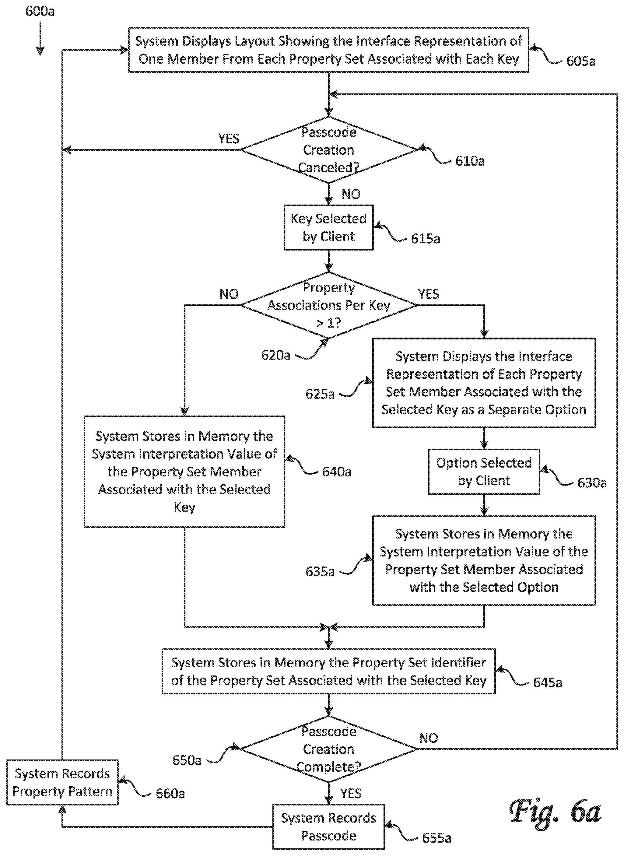 Patent US12395485 Figure 9 – Fraud resistant passcode entry system