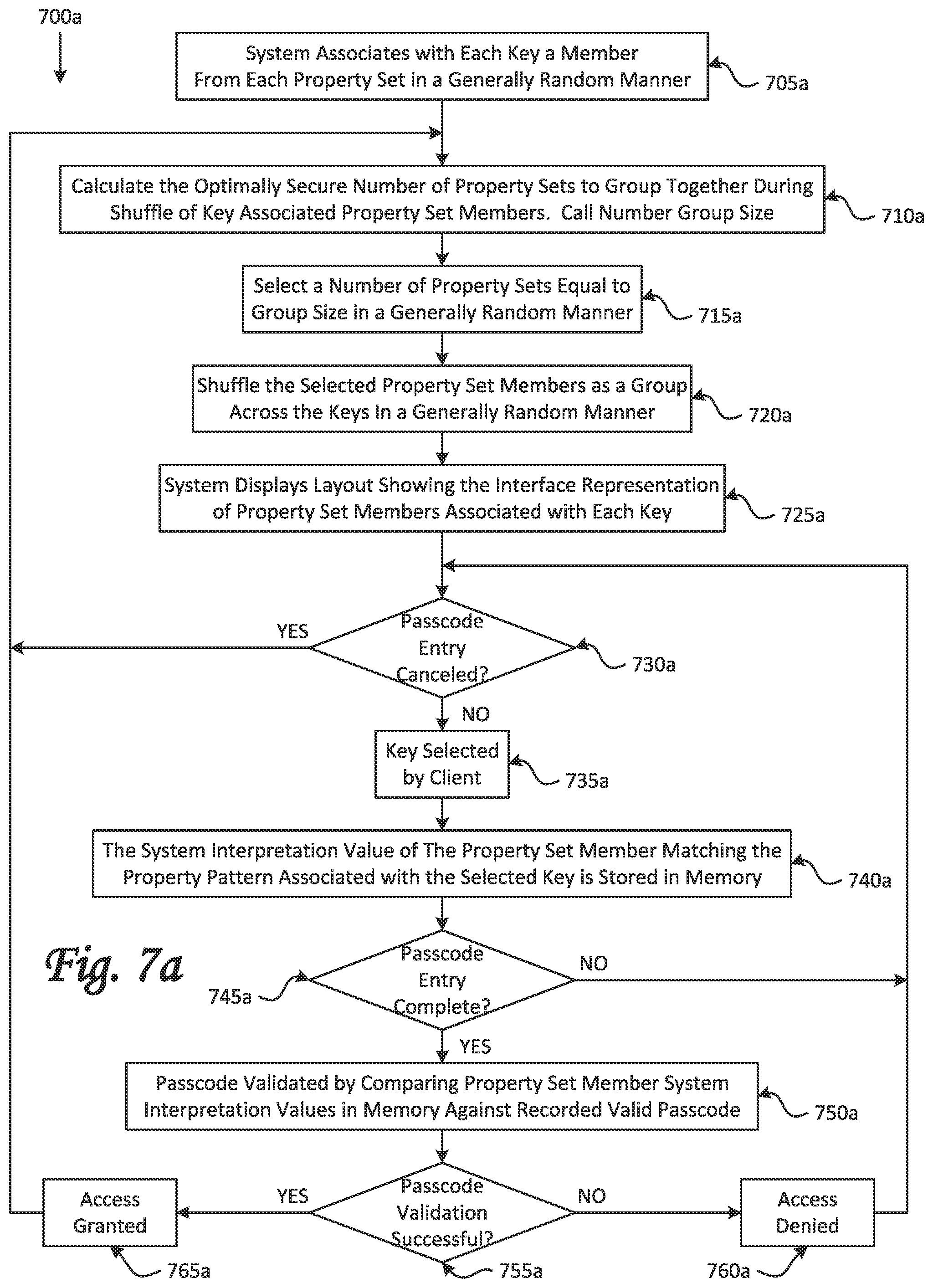 Patent US12395485 Figure 11 – Fraud resistant passcode entry system