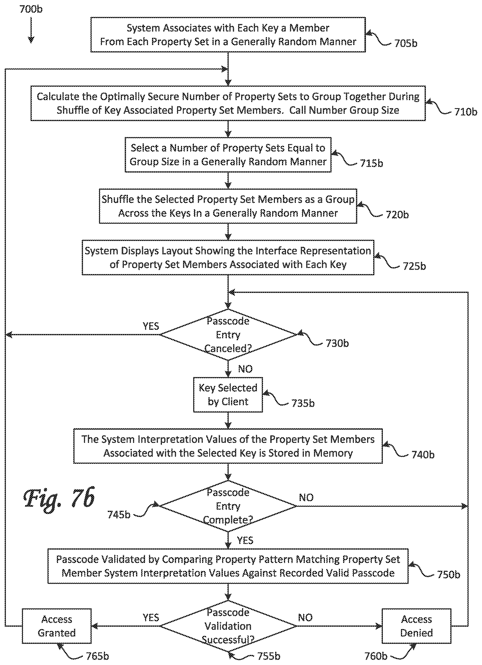 Patent US12395485 Figure 12 – Fraud resistant passcode entry system