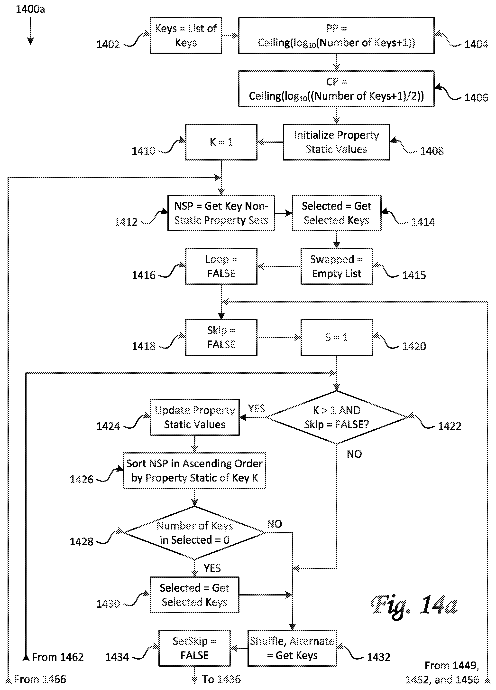 Patent US12395485 Figure 19 – Fraud resistant passcode entry system