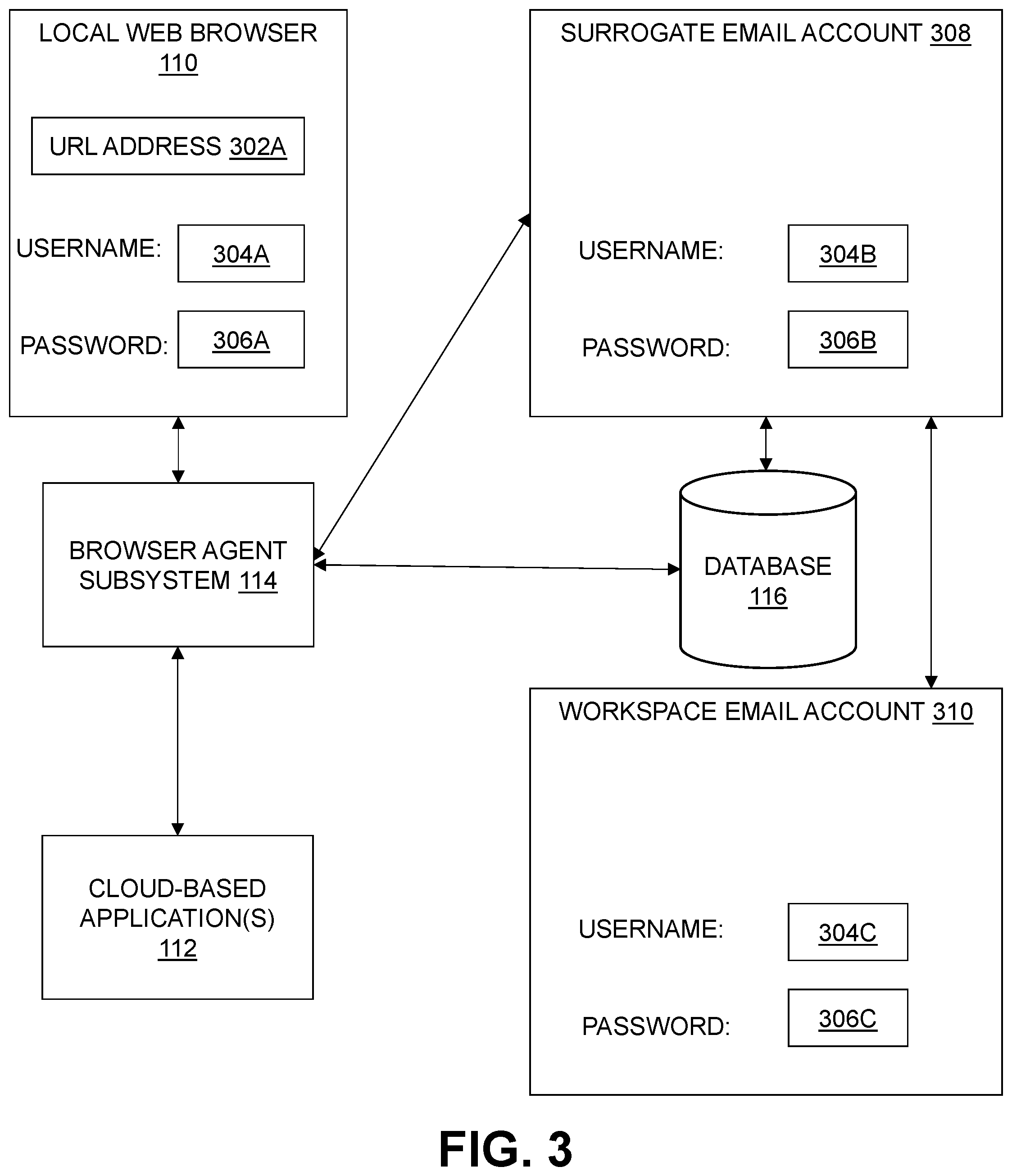 Patent US12395490 Figure 3 – System and method for managing user access to cloud-based applications in an enterprise environment