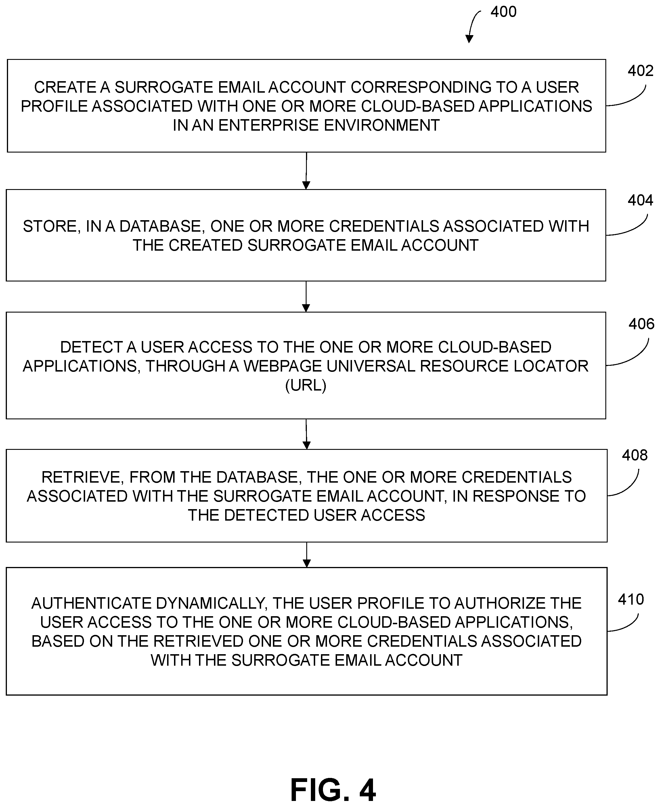 Patent US12395490 Figure 4 – System and method for managing user access to cloud-based applications in an enterprise environment