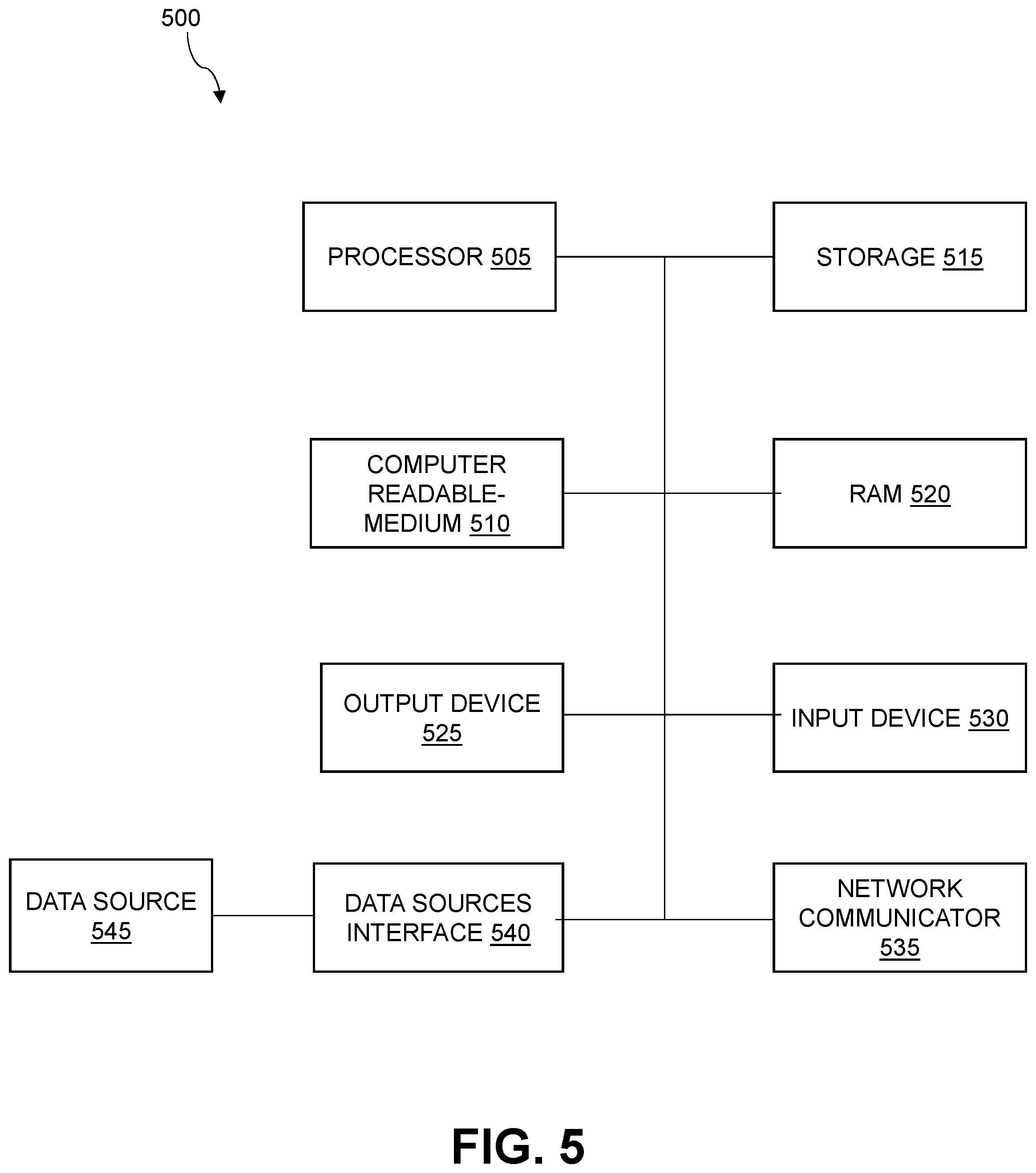 Patent US12395490 Figure 5 – System and method for managing user access to cloud-based applications in an enterprise environment