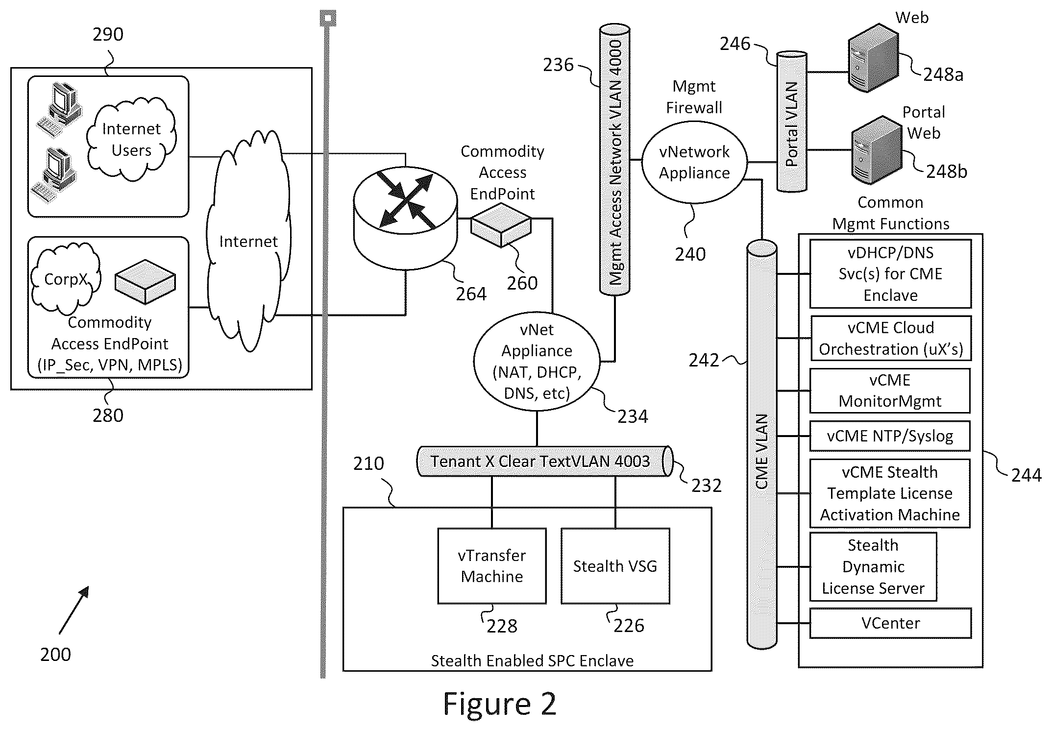Patent US12395492 Figure 2 – Network model utilizing property sets